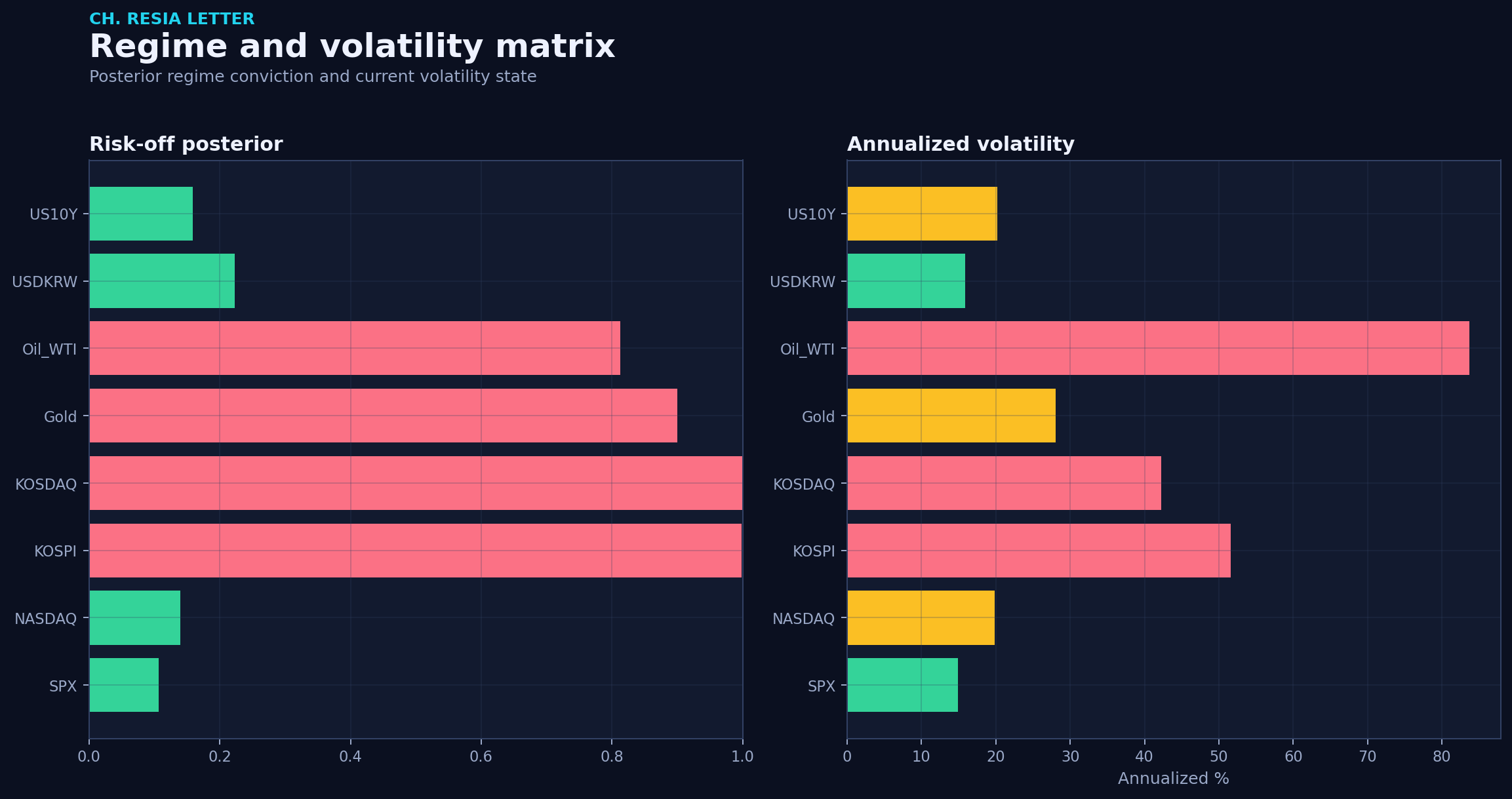 Regime matrix