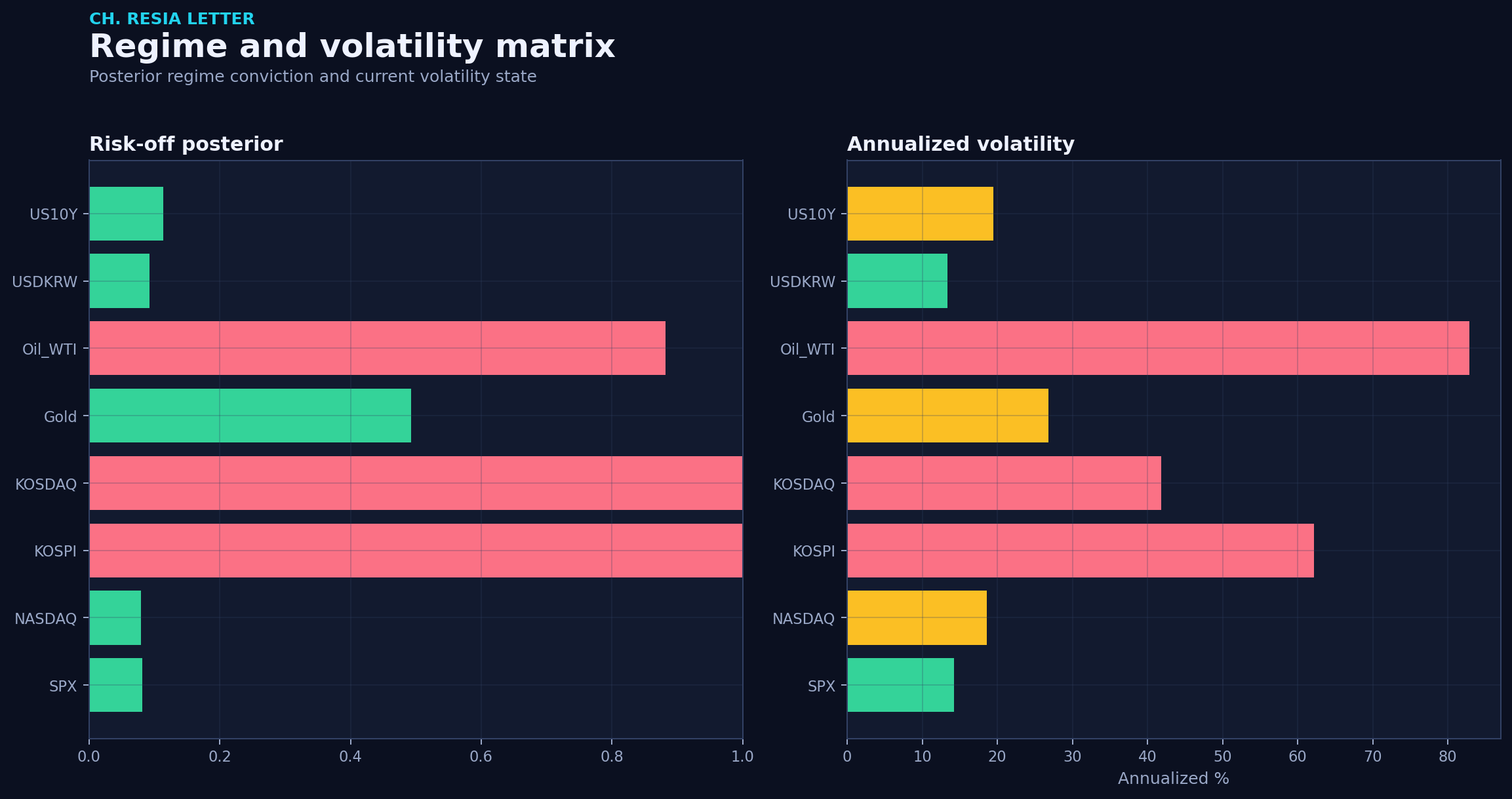 Regime matrix