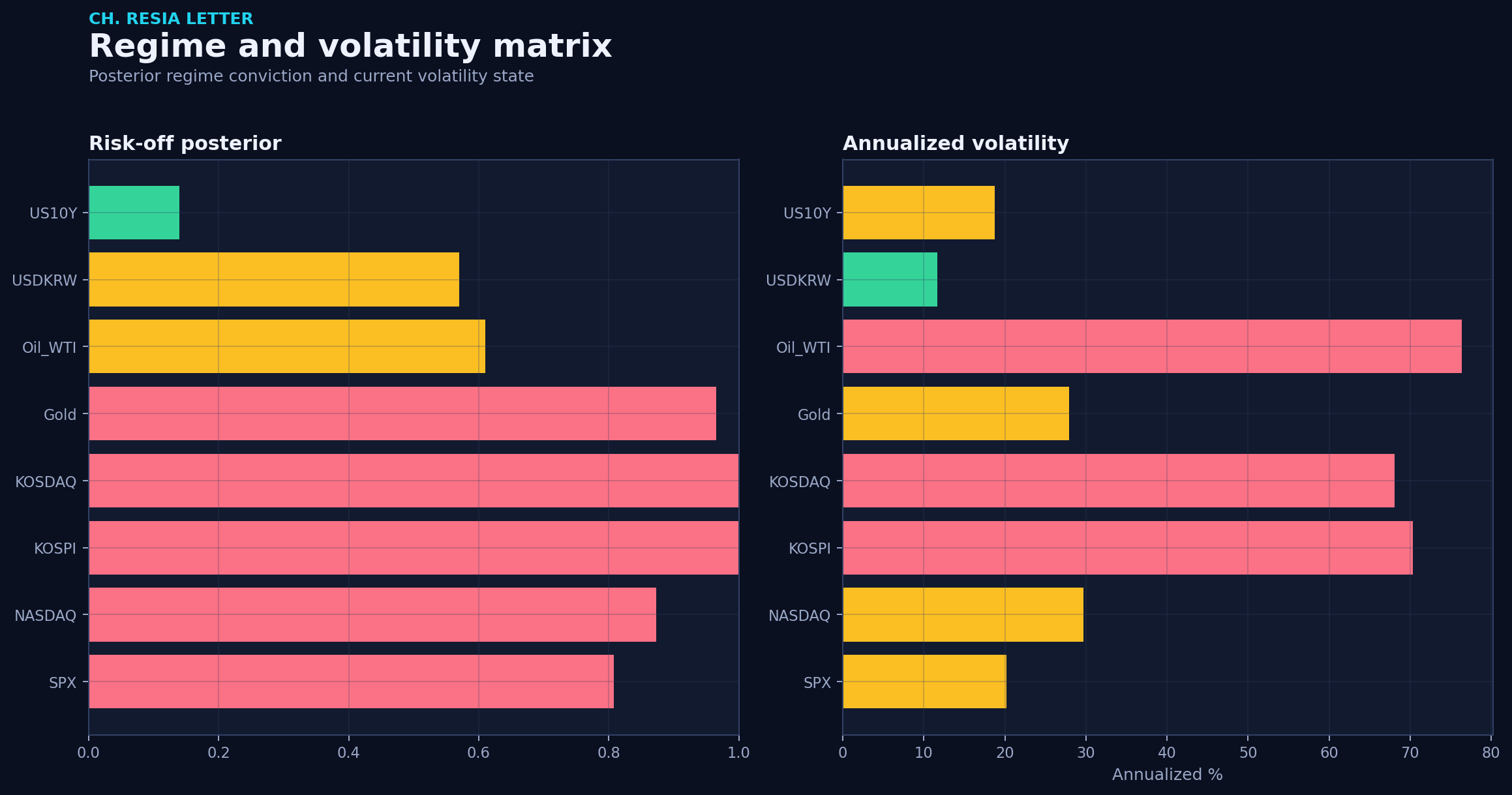 Regime matrix