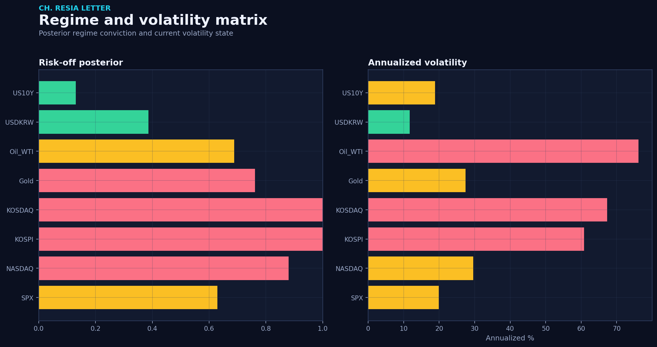 Regime matrix