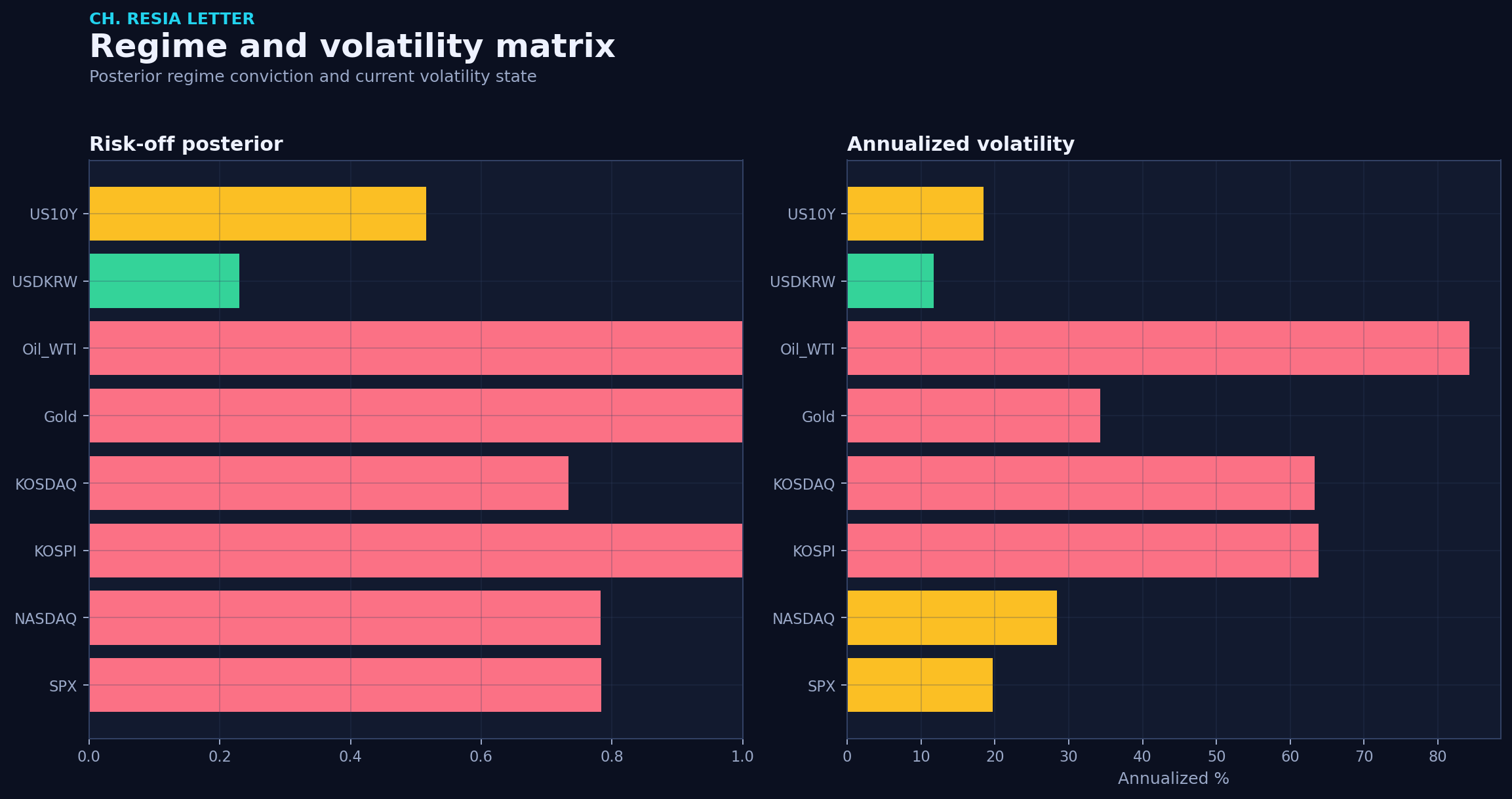 Regime matrix