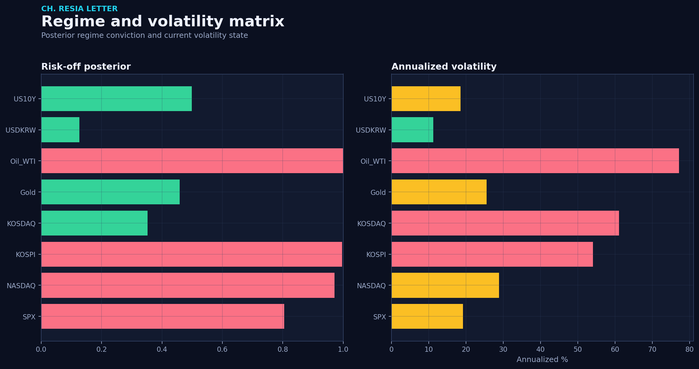 Regime matrix