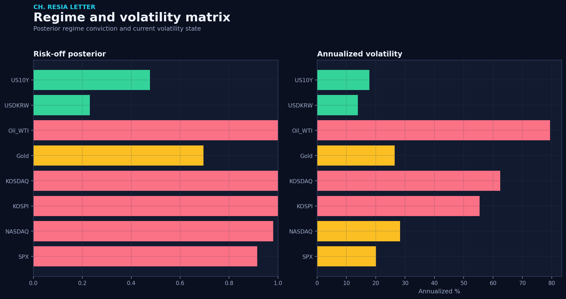 Regime matrix