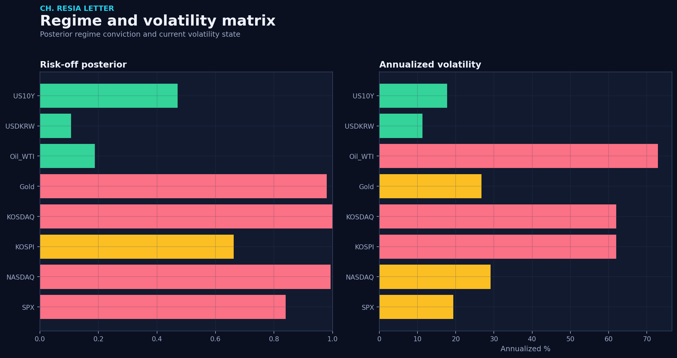 Regime matrix