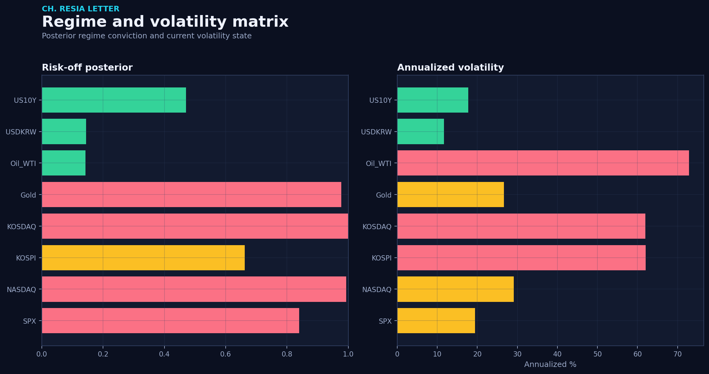 Regime matrix