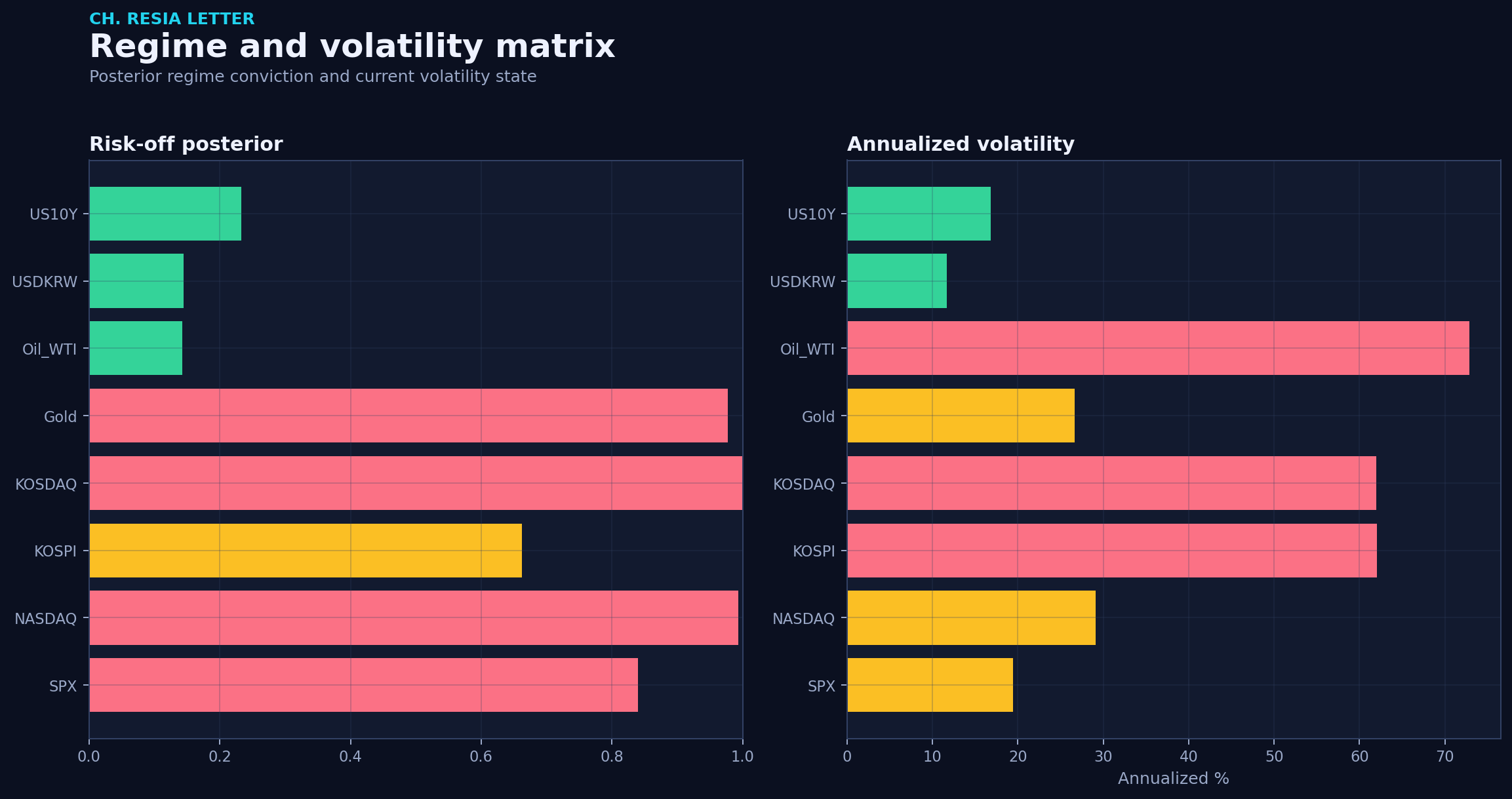 Regime matrix