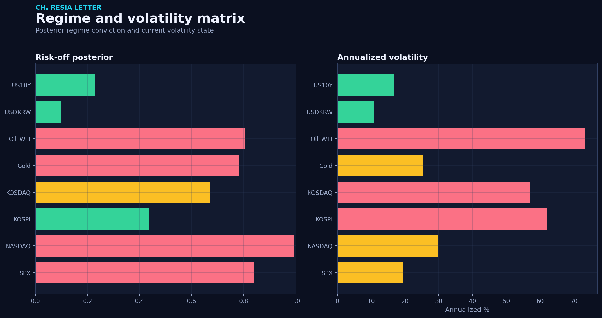 Regime matrix