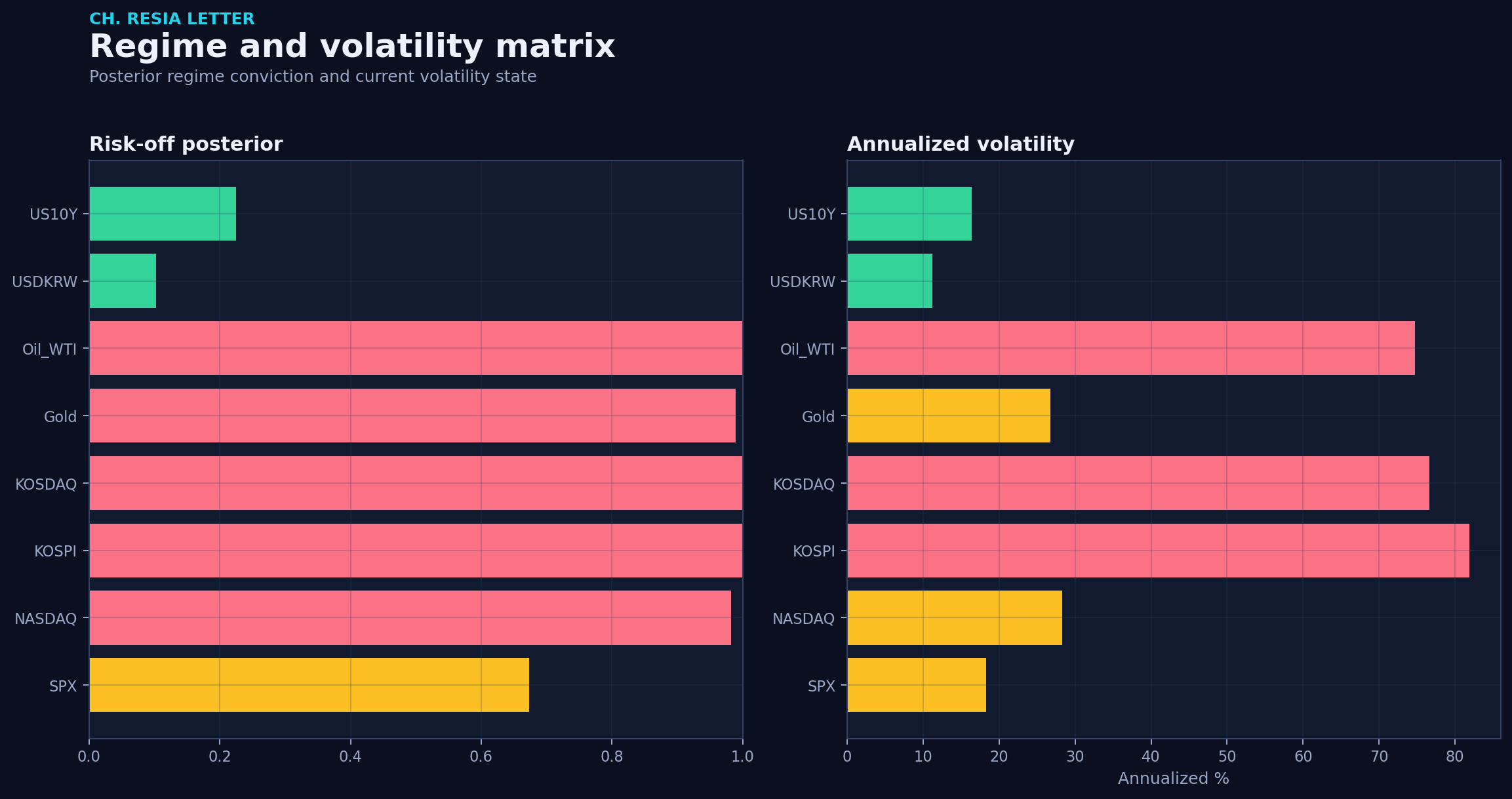 Regime matrix