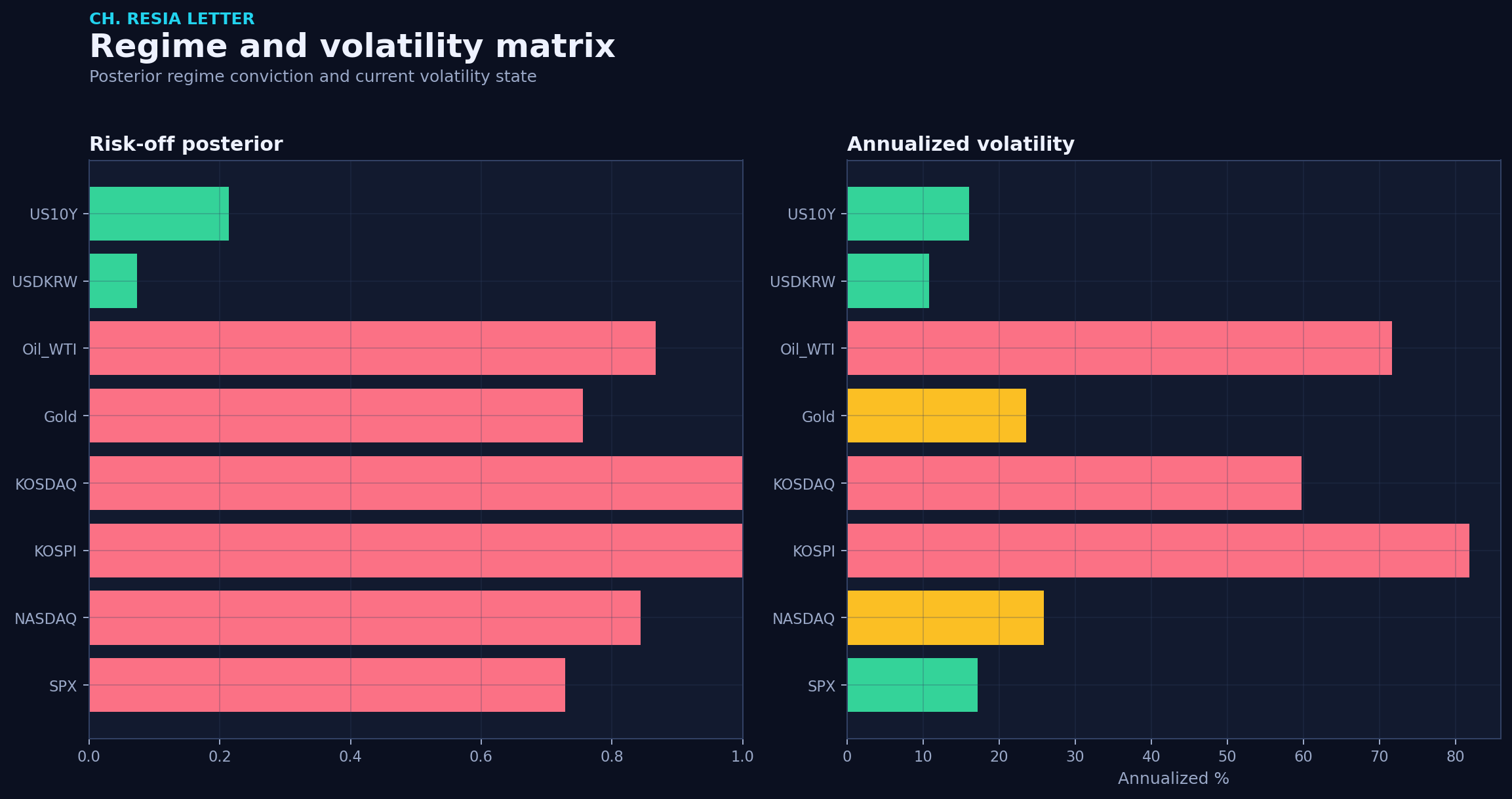 Regime matrix