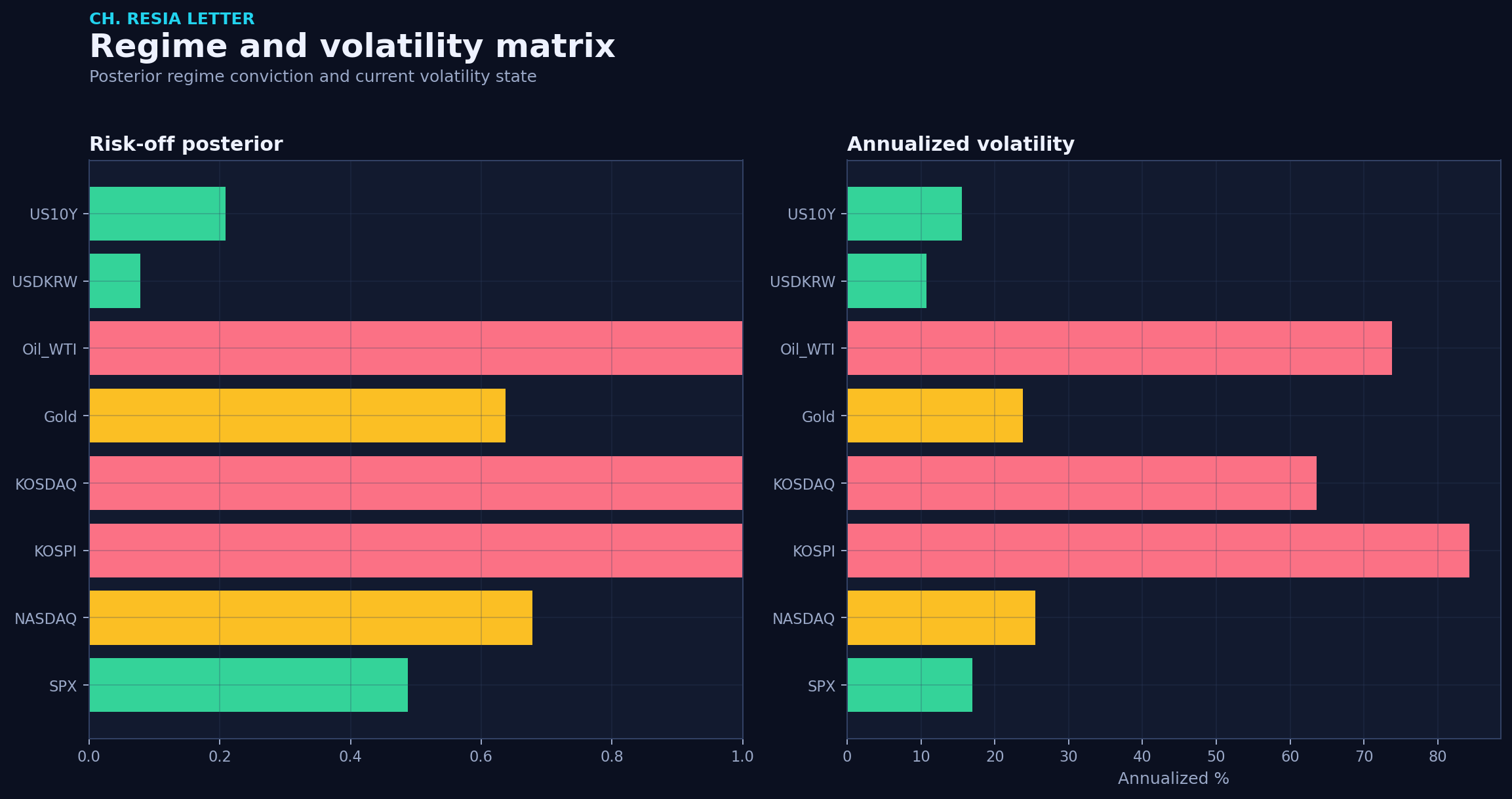 Regime matrix