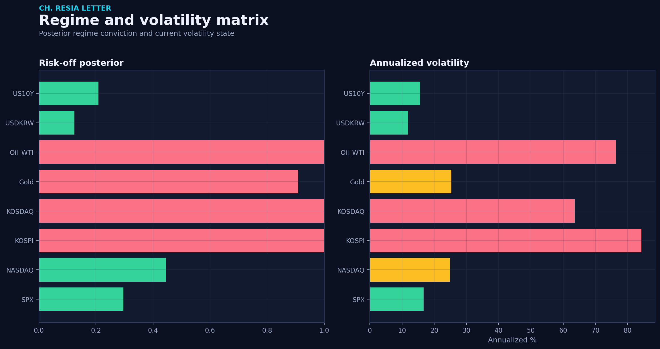 Regime matrix