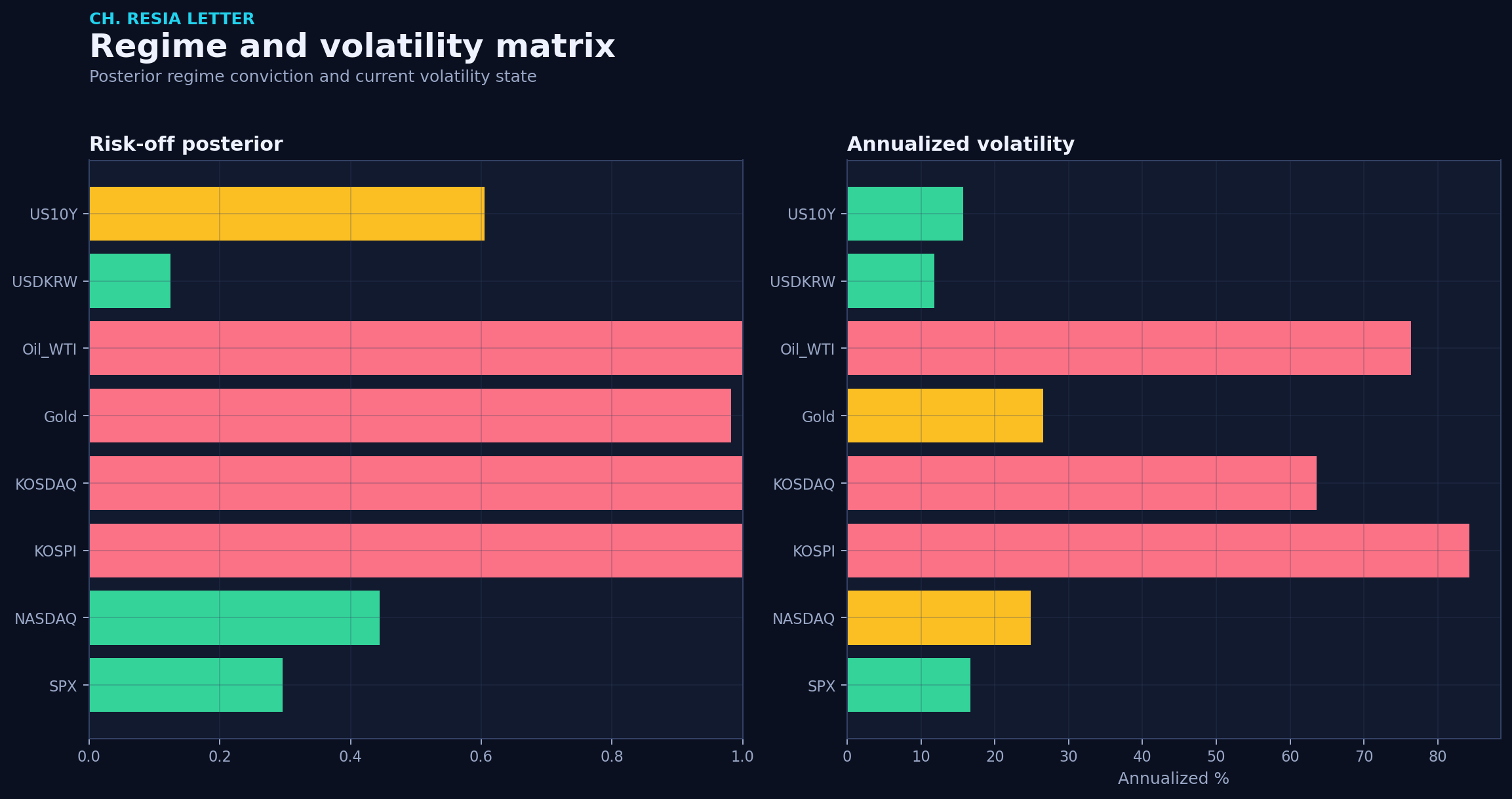 Regime matrix