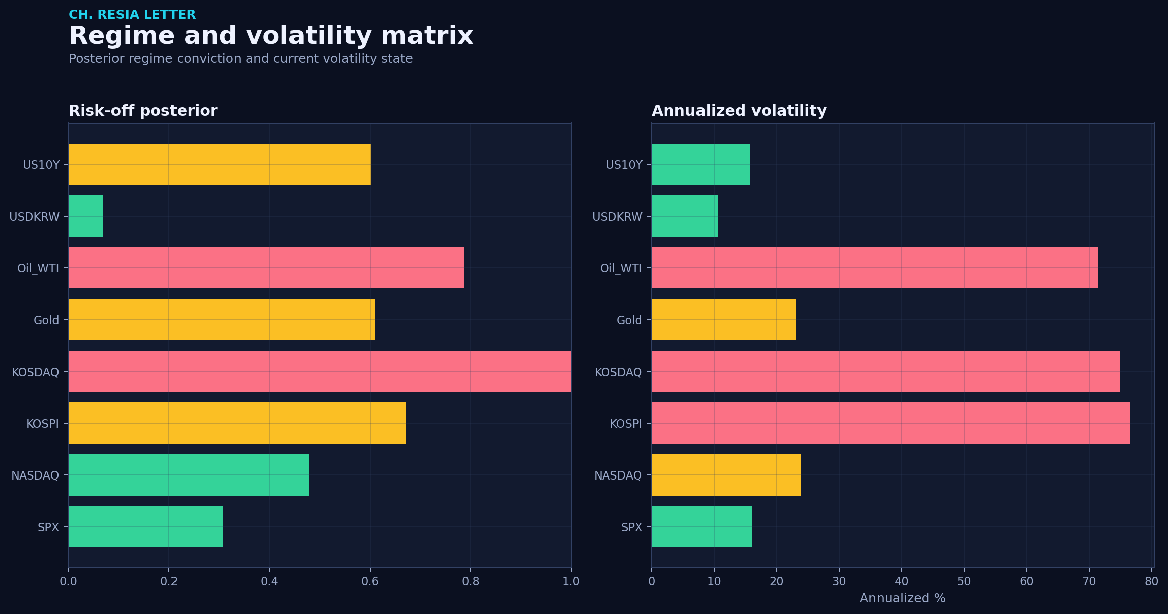Regime matrix