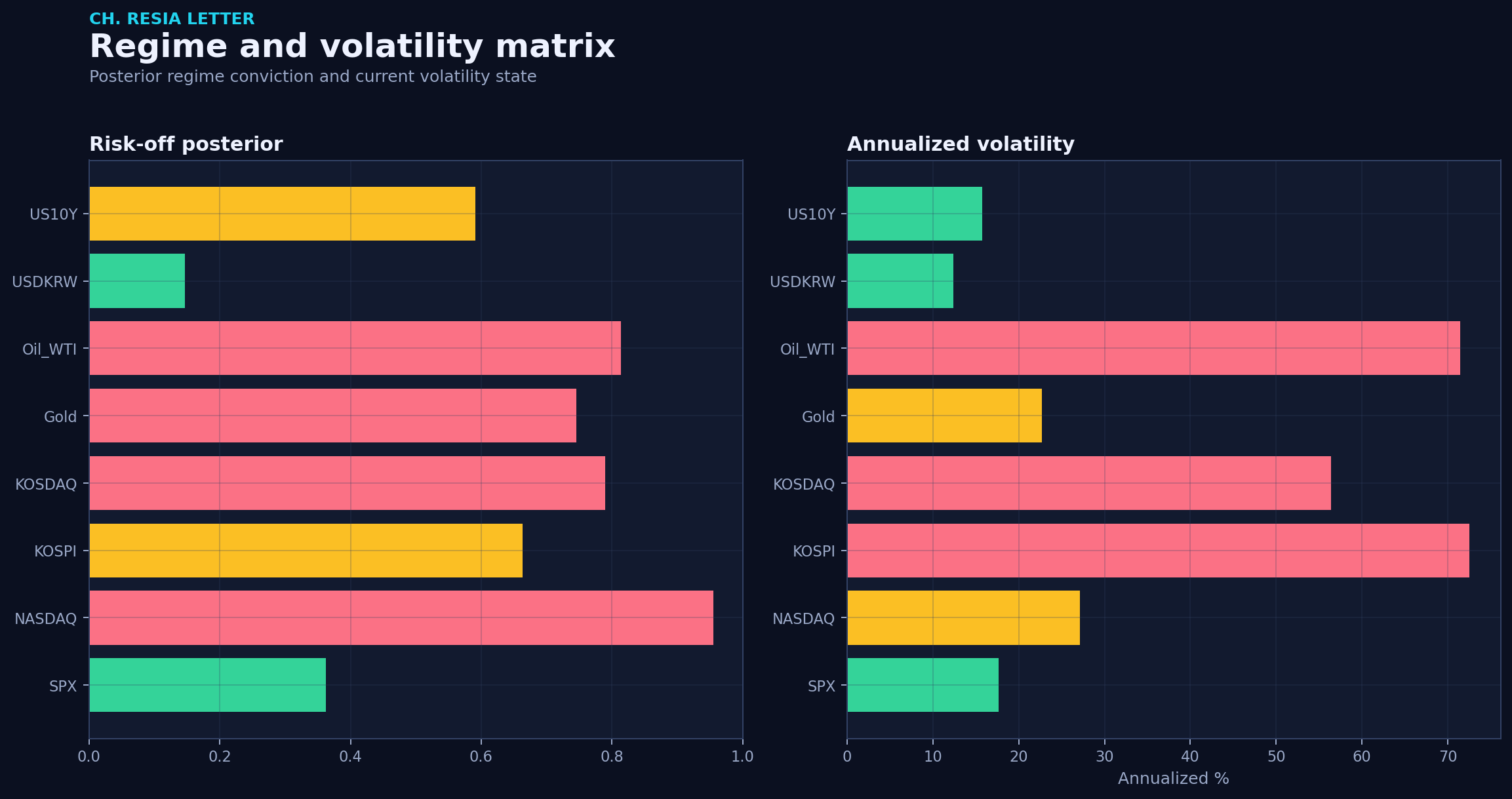 Regime matrix