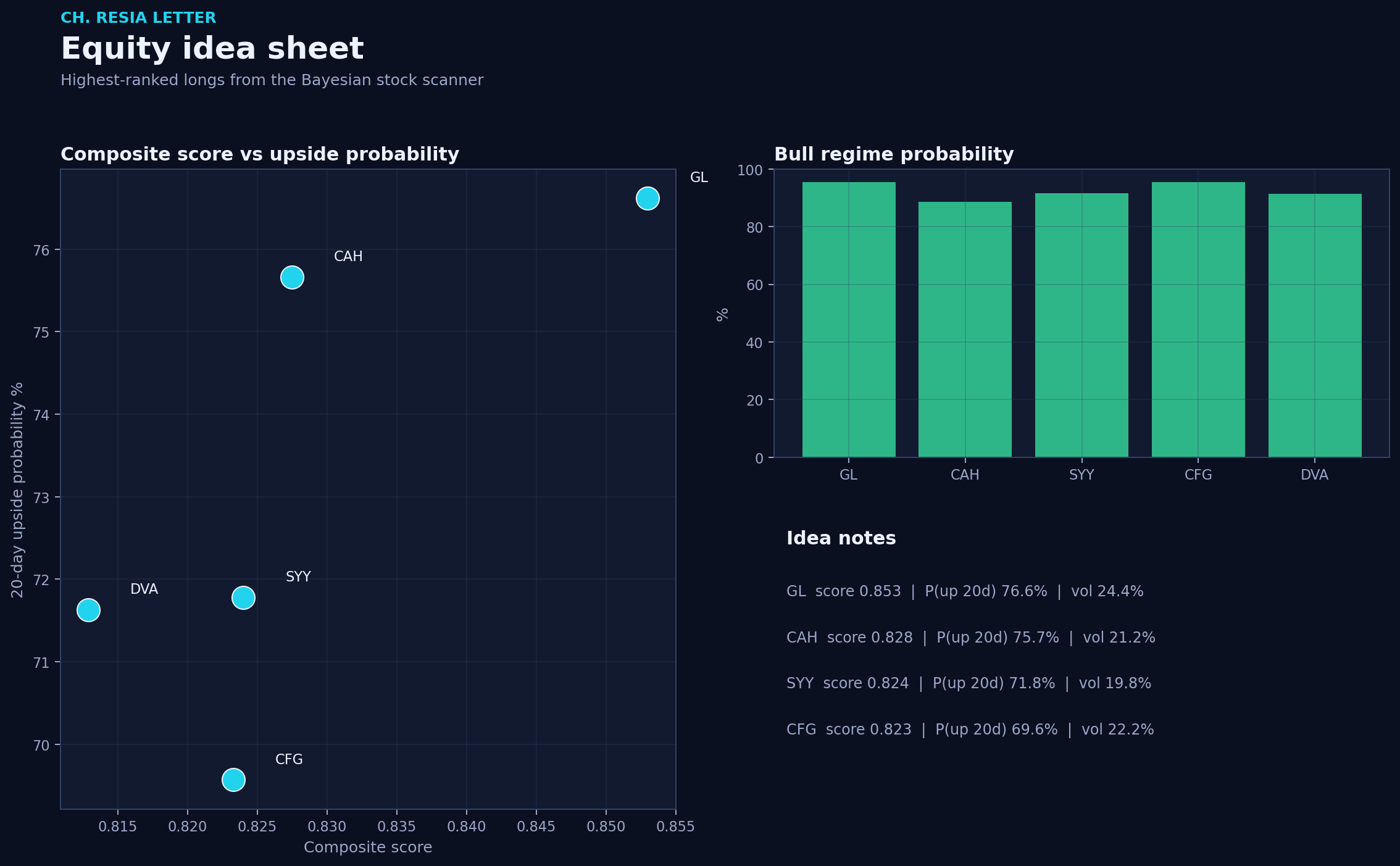 Equity picks
