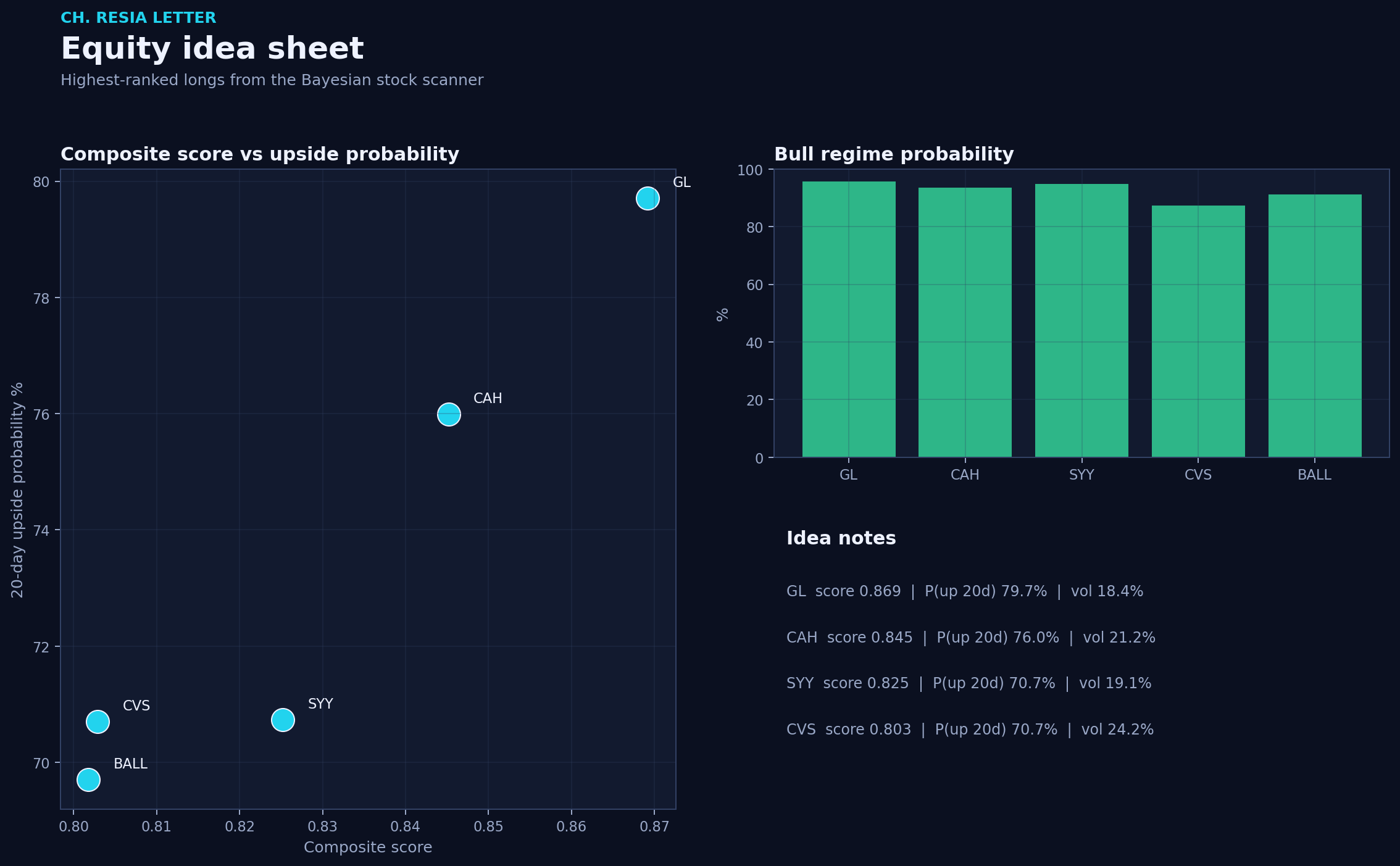 Equity picks
