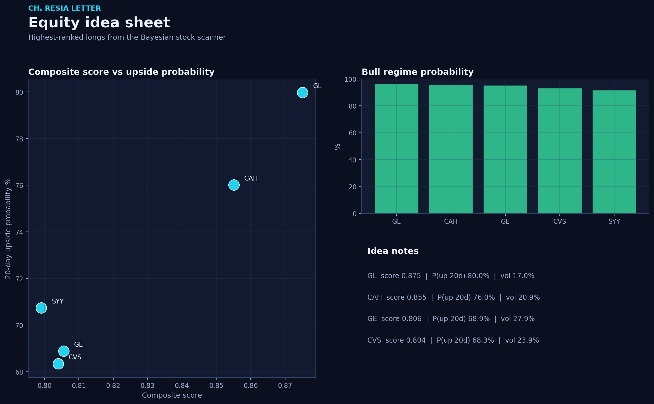 Equity picks