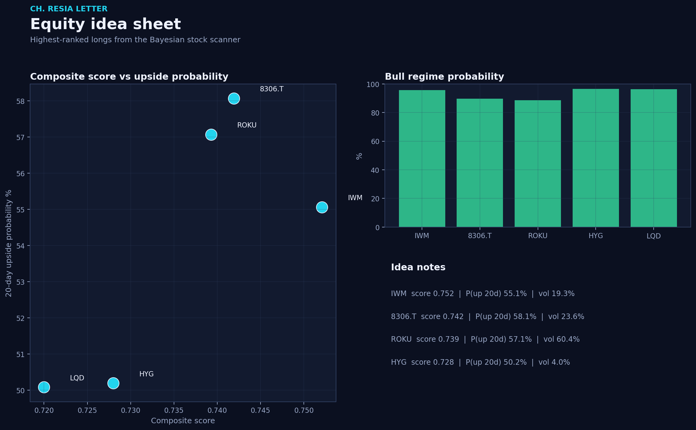 Equity picks