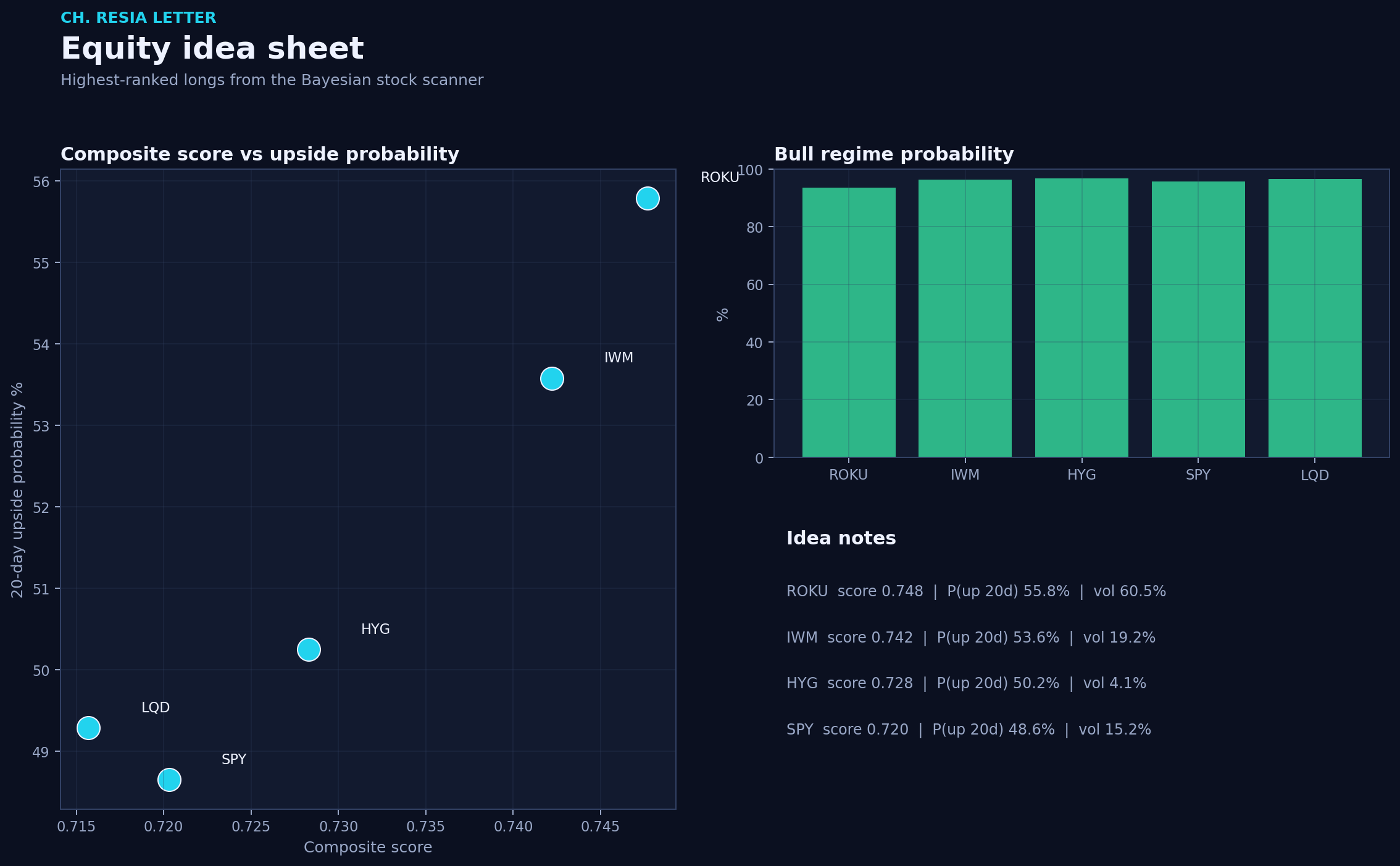 Equity picks