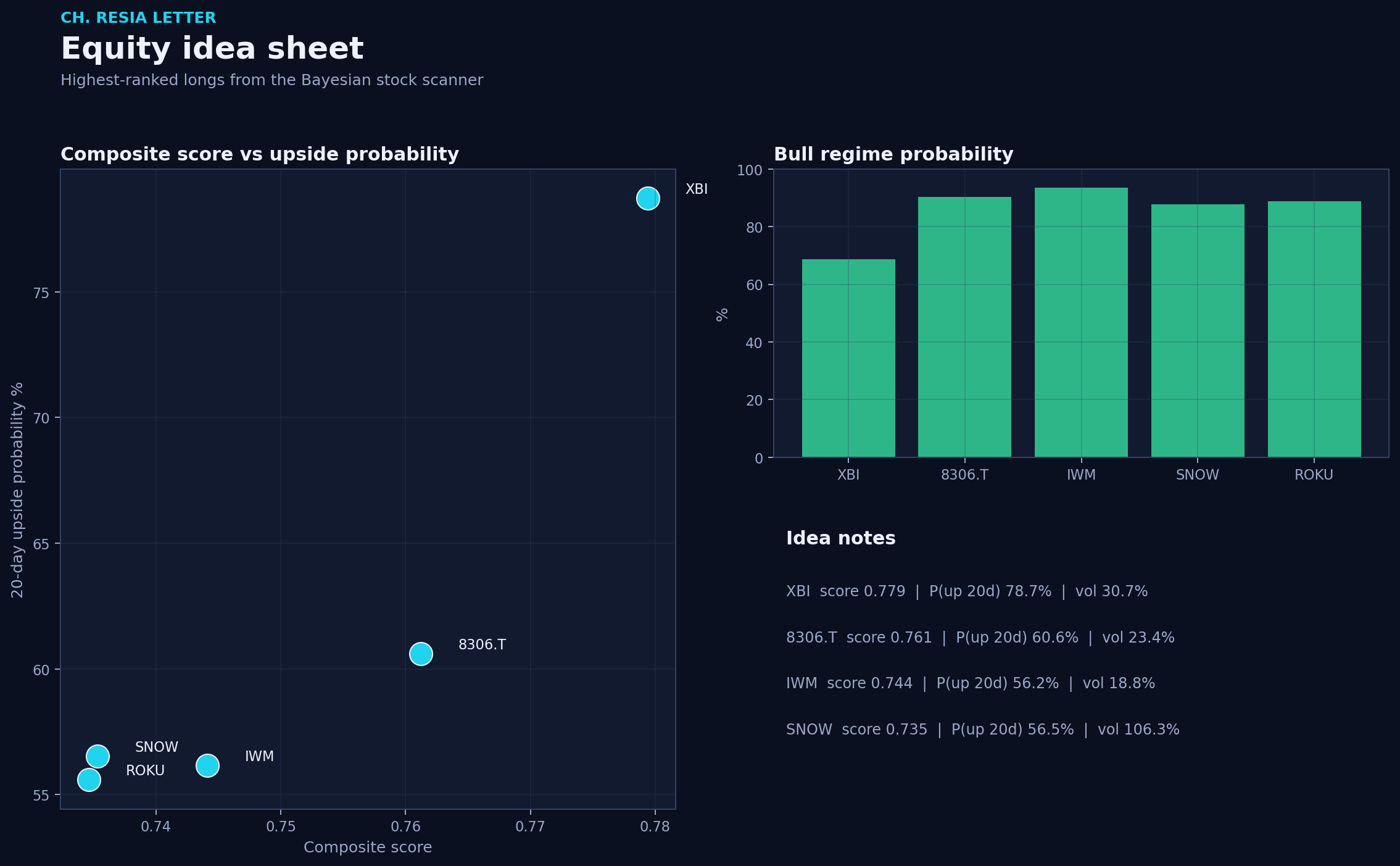 Equity picks