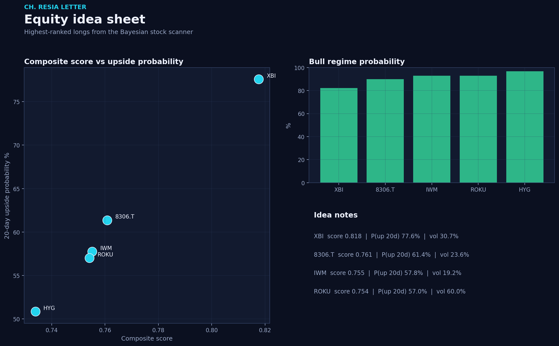 Equity picks