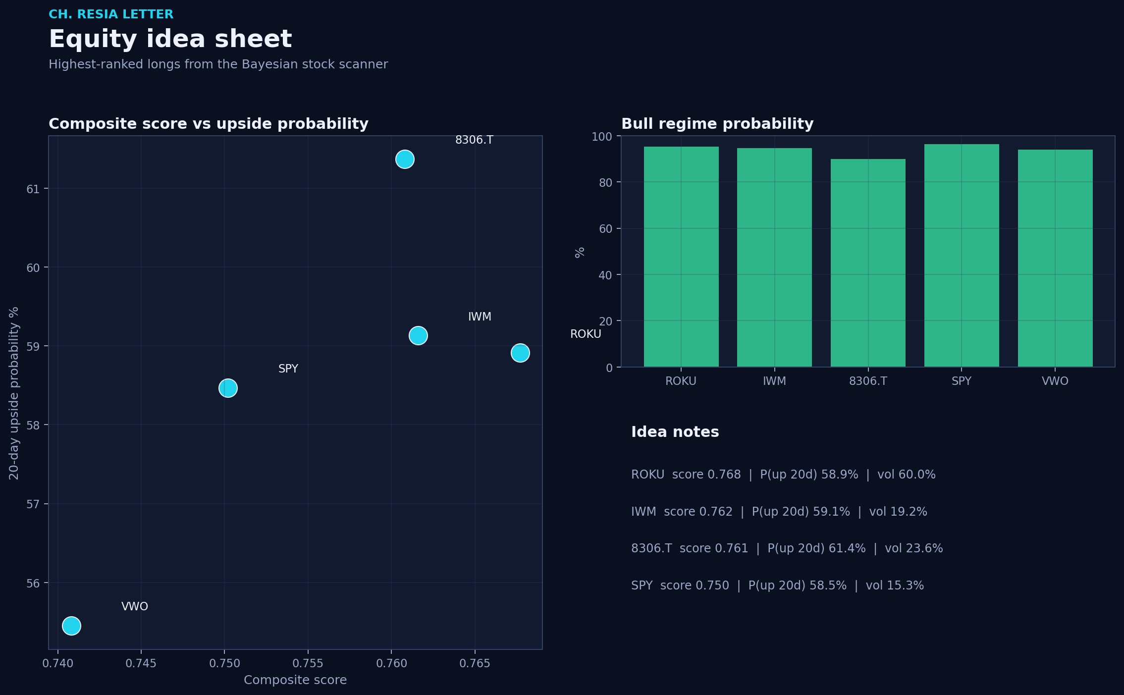 Equity picks