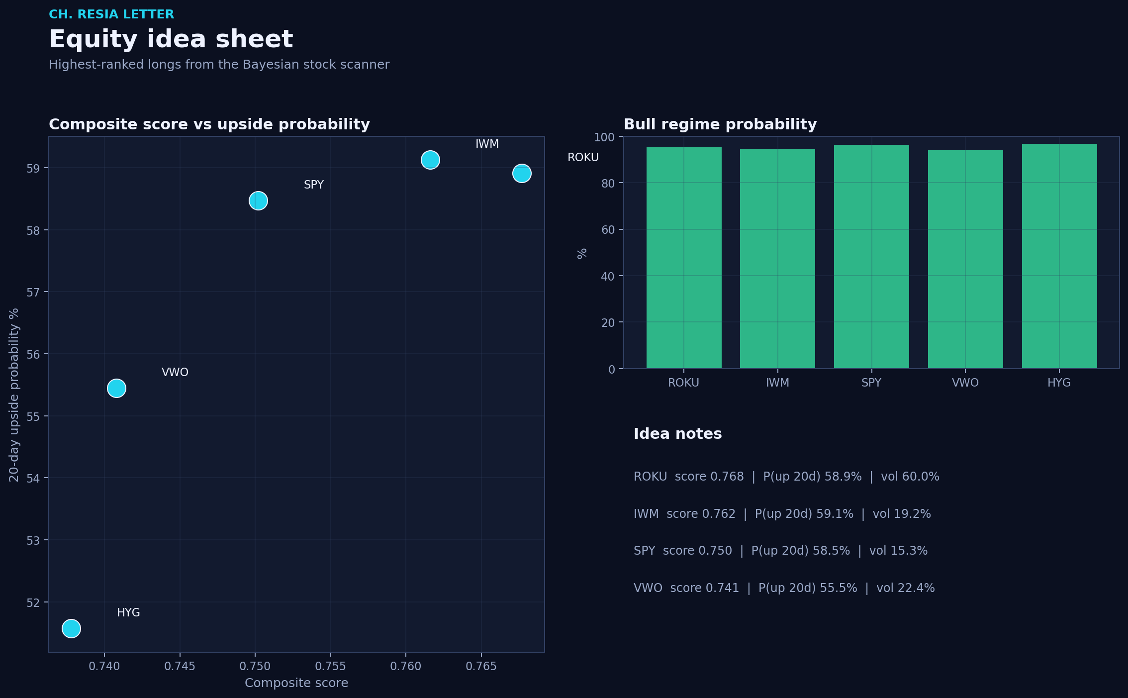 Equity picks
