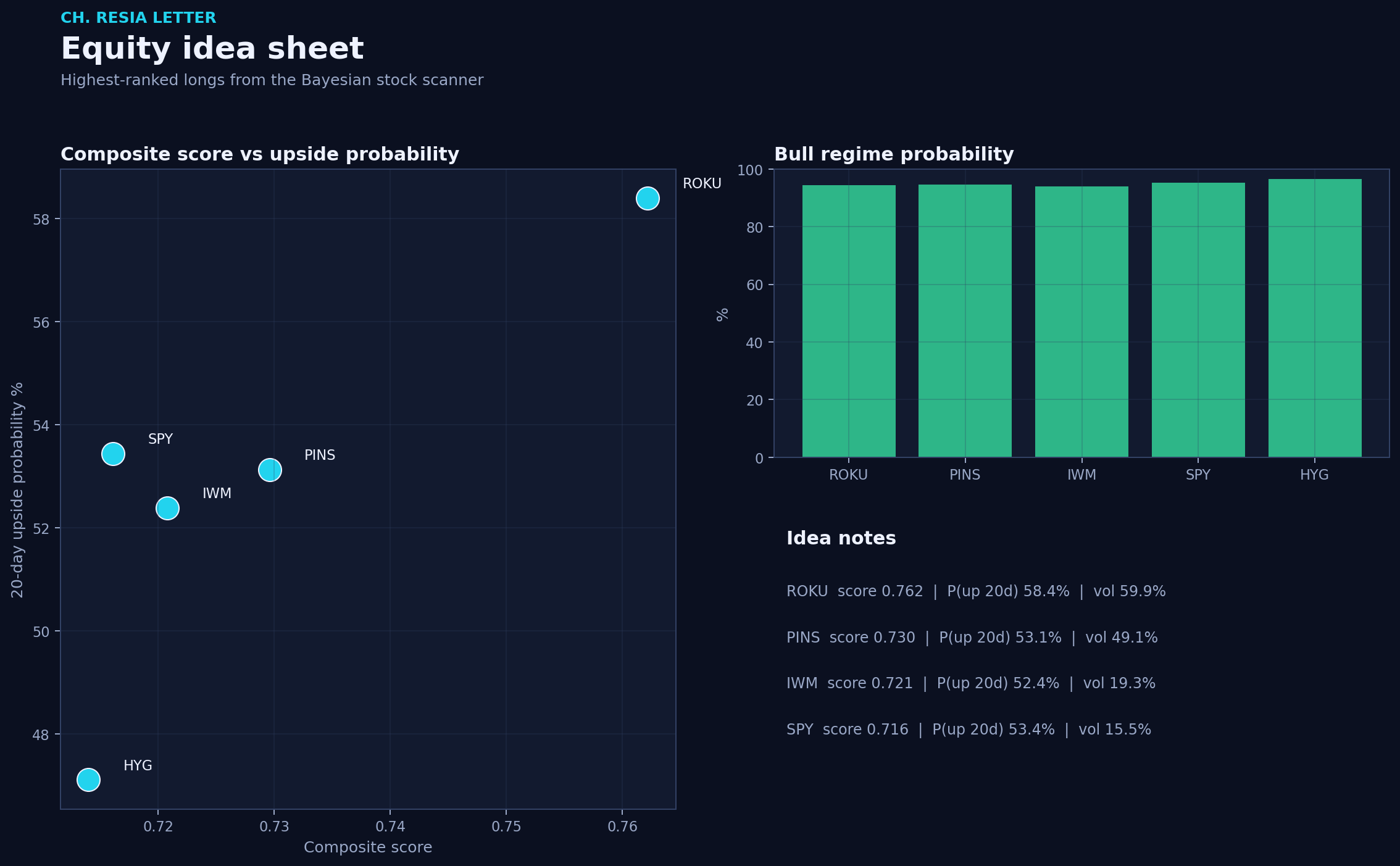 Equity picks