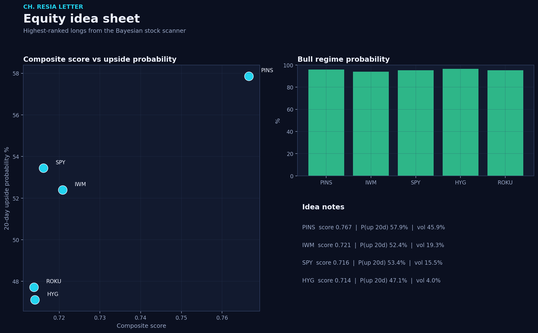 Equity picks