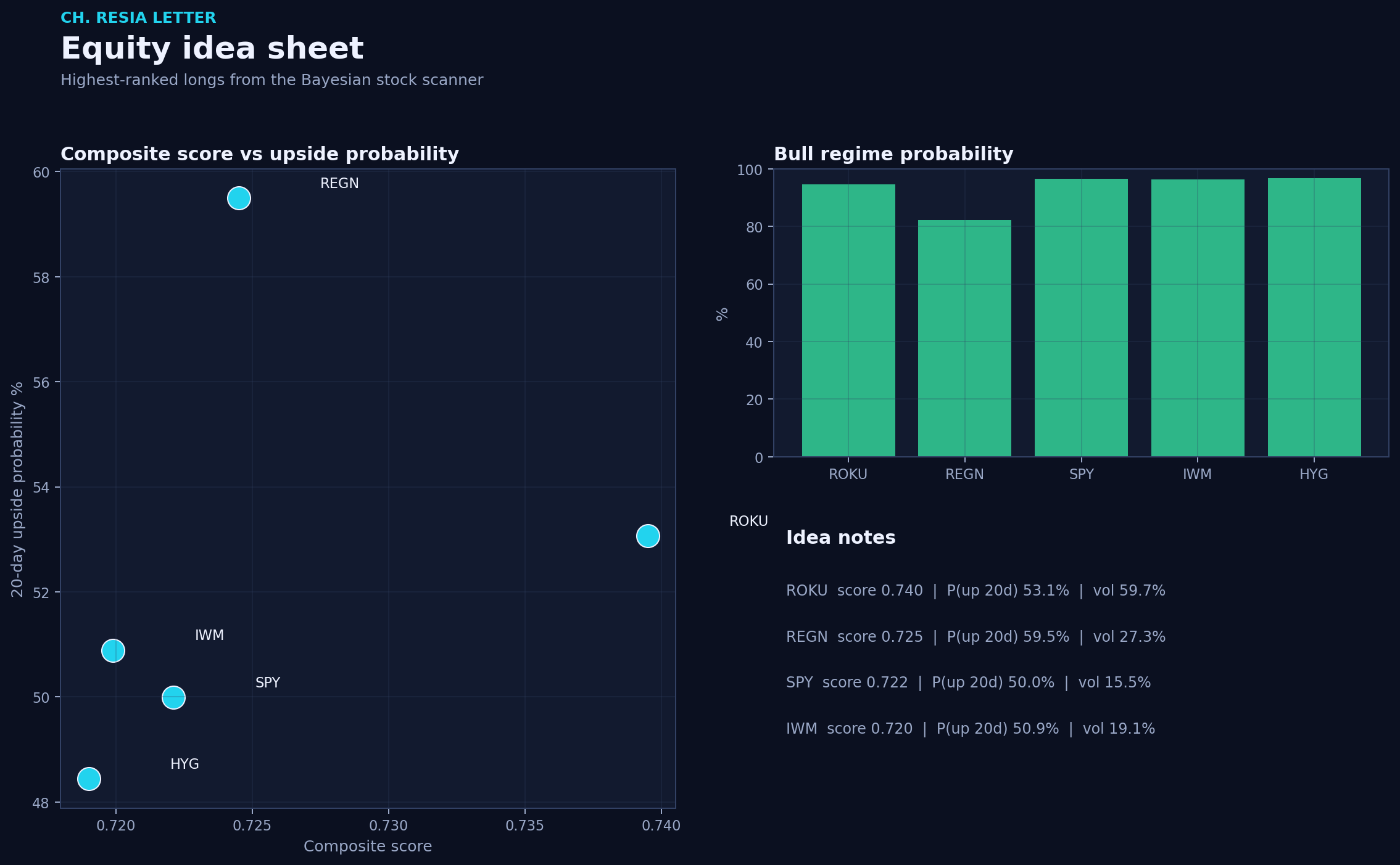 Equity picks