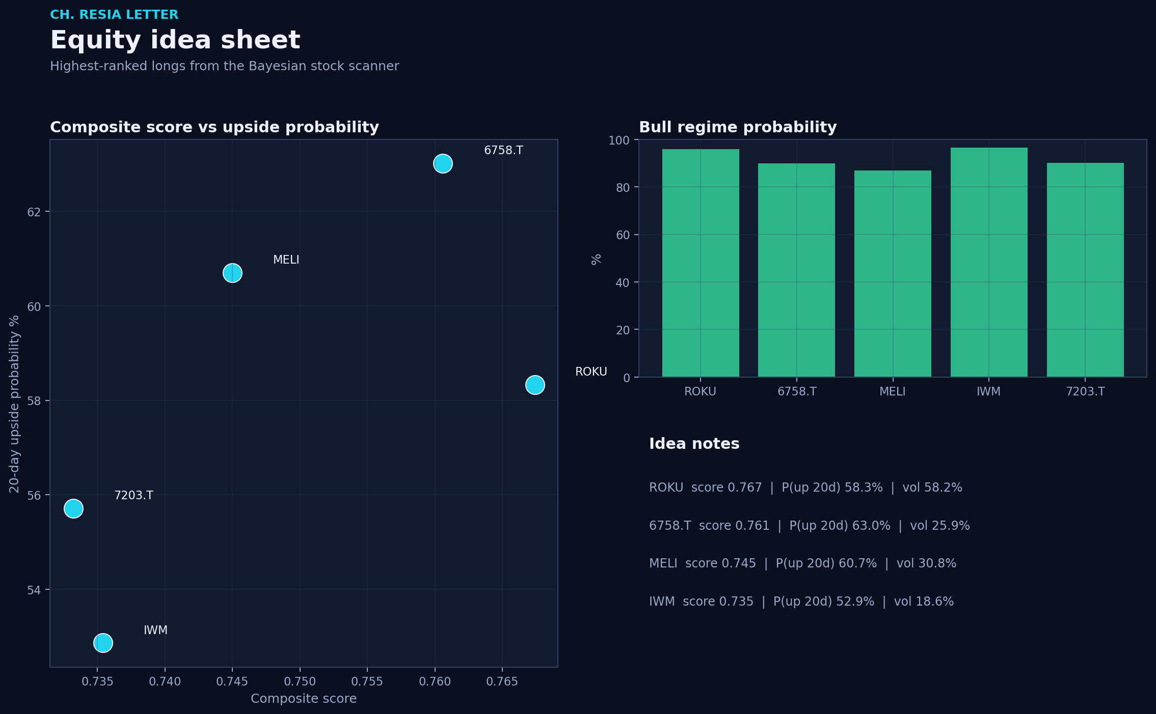Equity picks