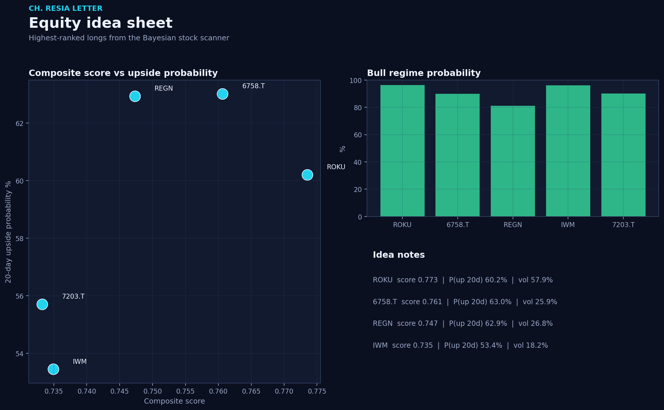 Equity picks