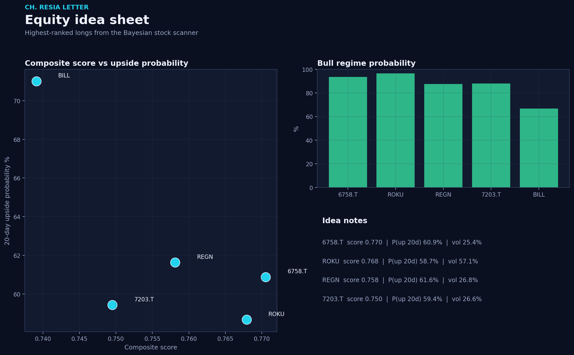 Equity picks