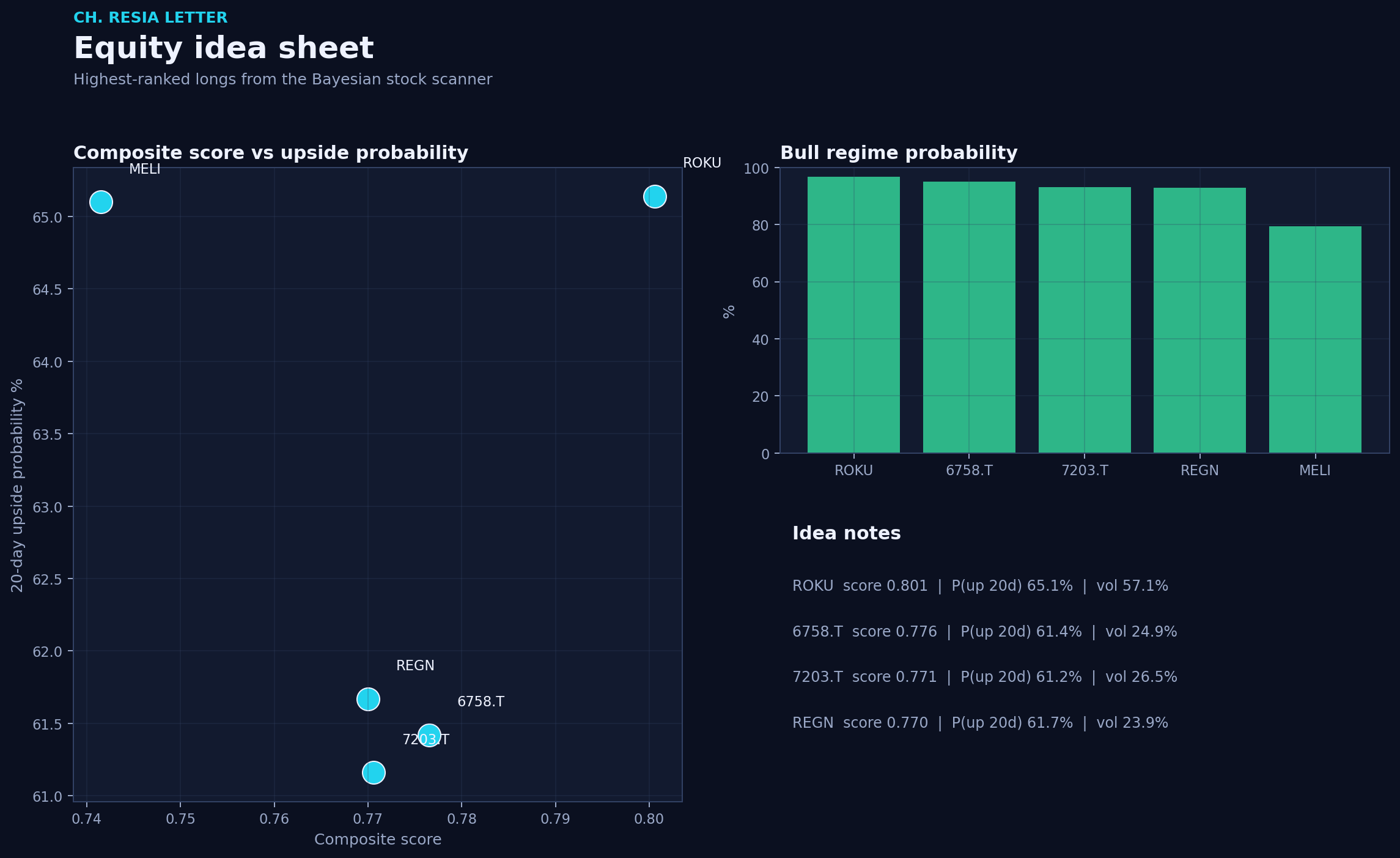Equity picks