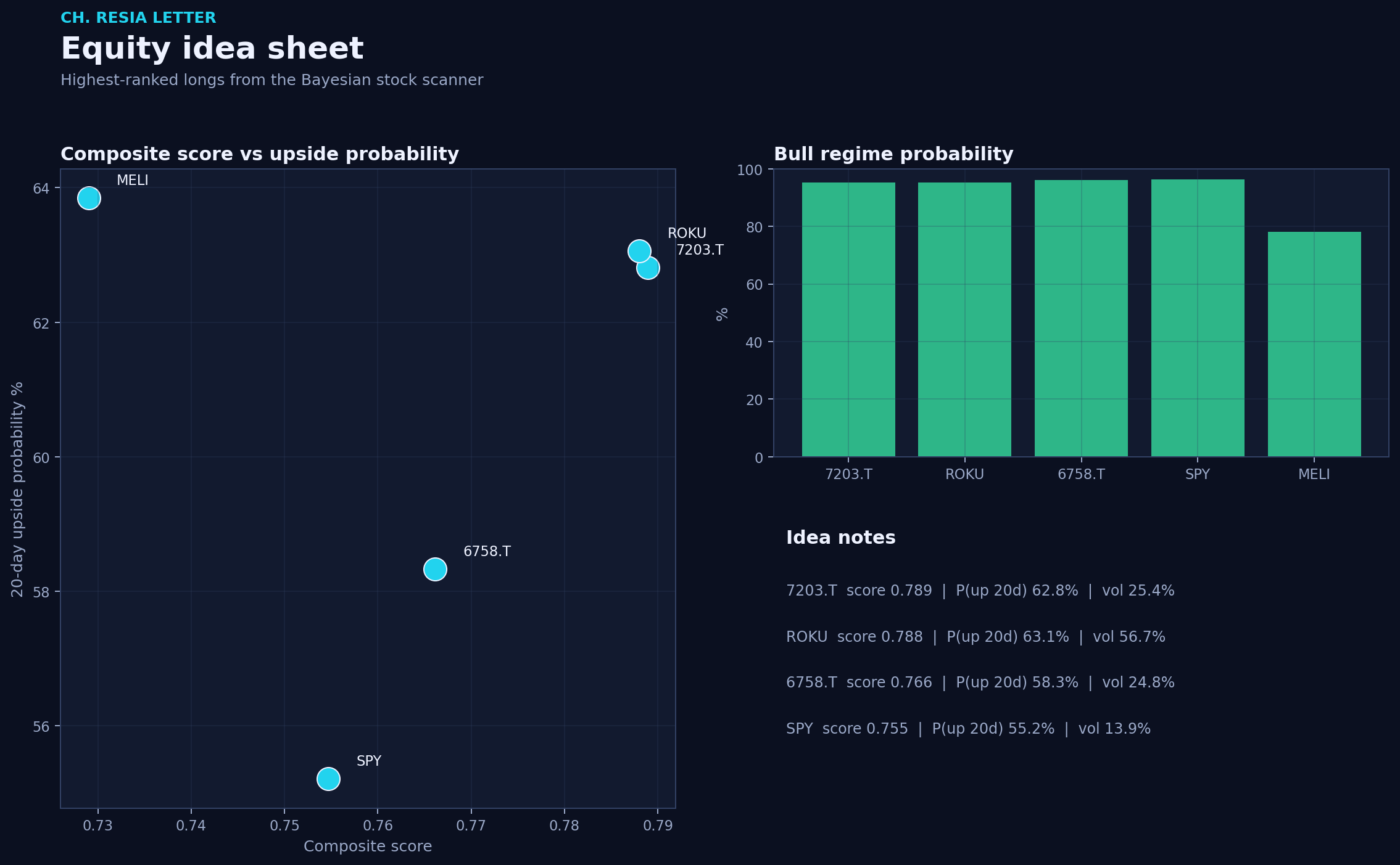 Equity picks