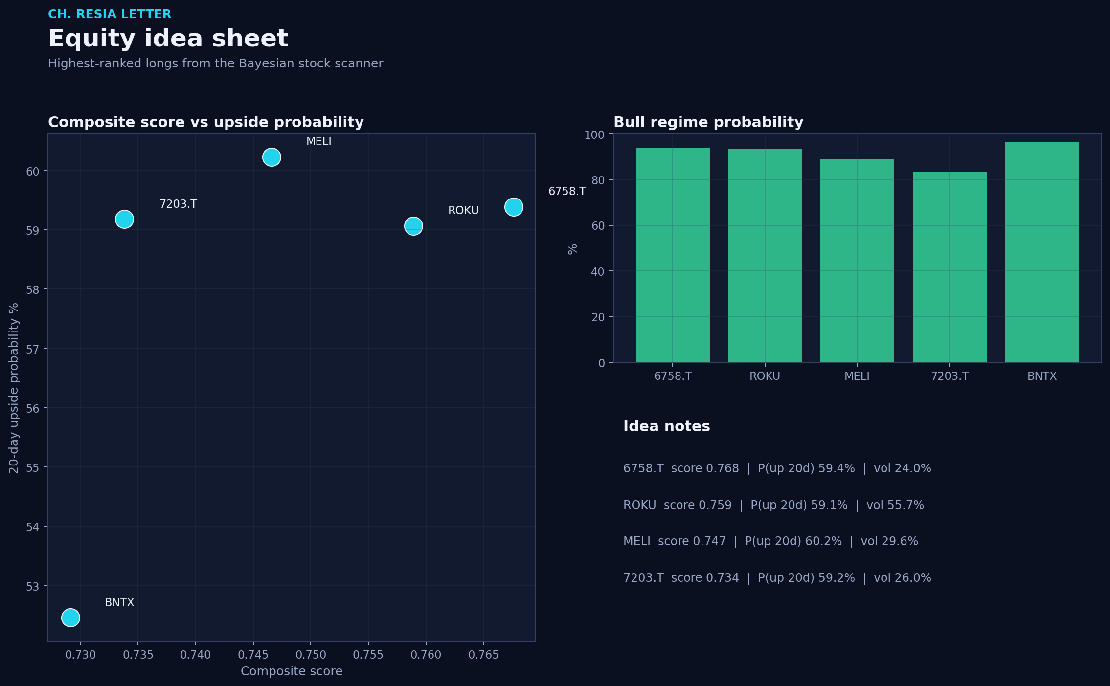 Equity picks