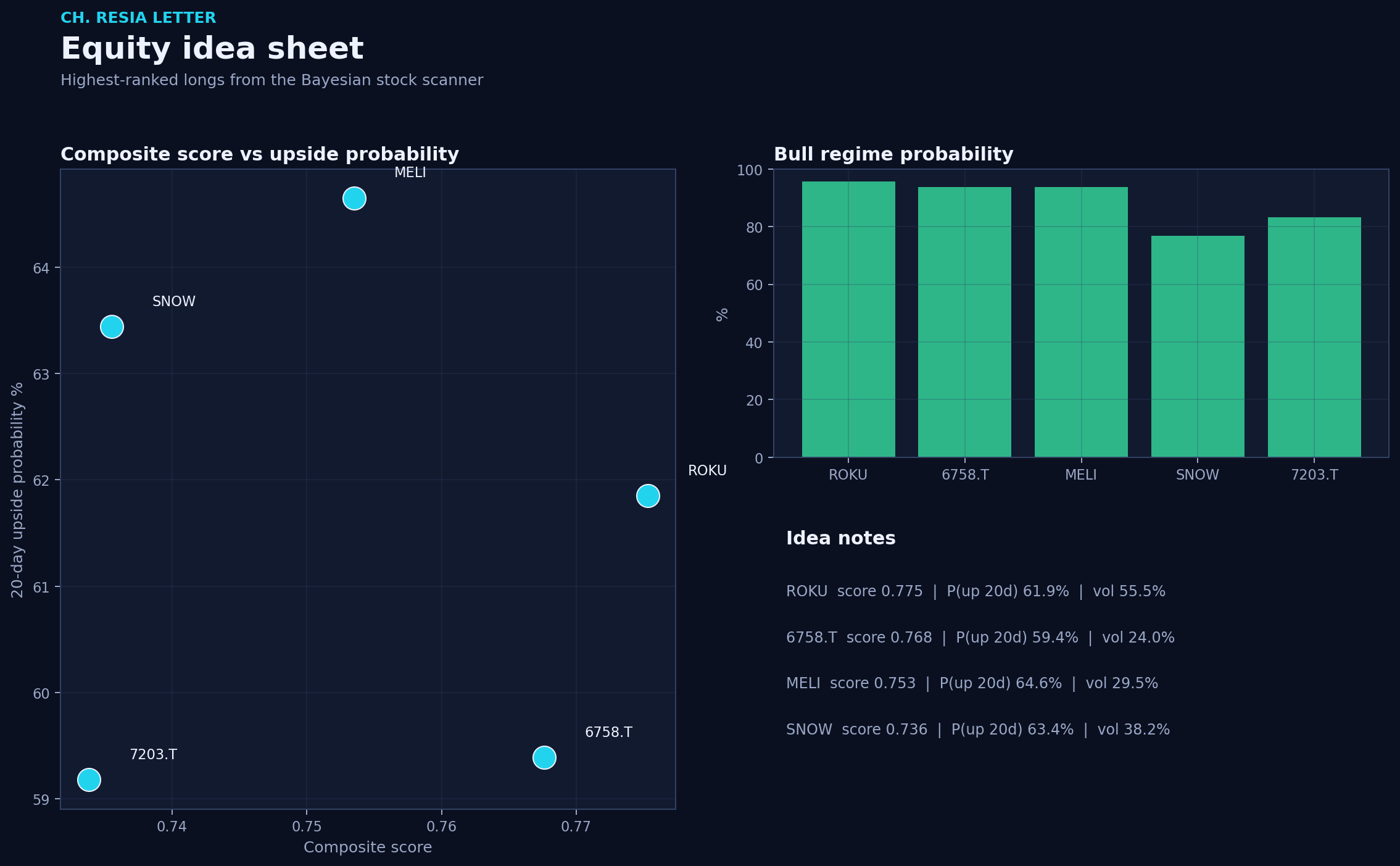 Equity picks