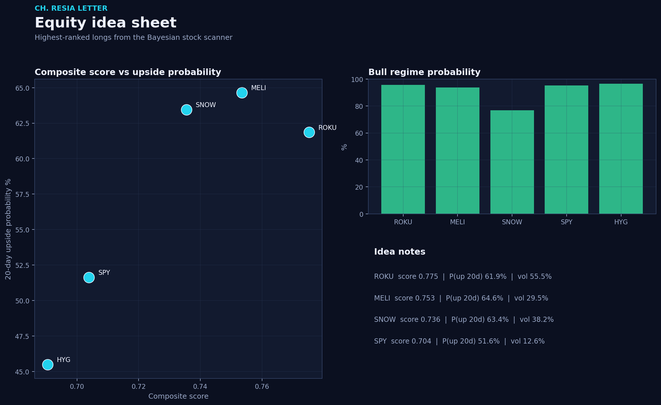 Equity picks