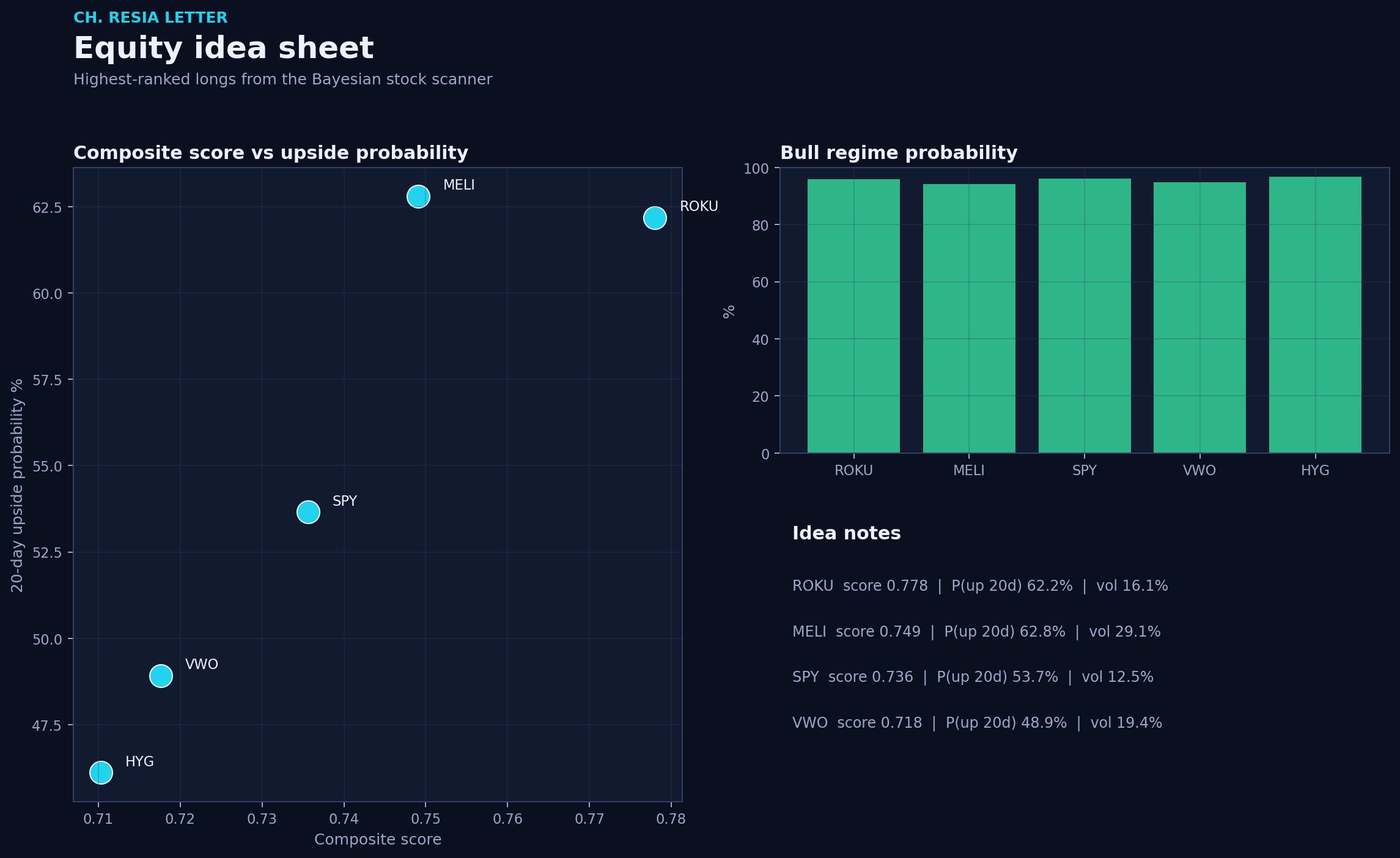 Equity picks