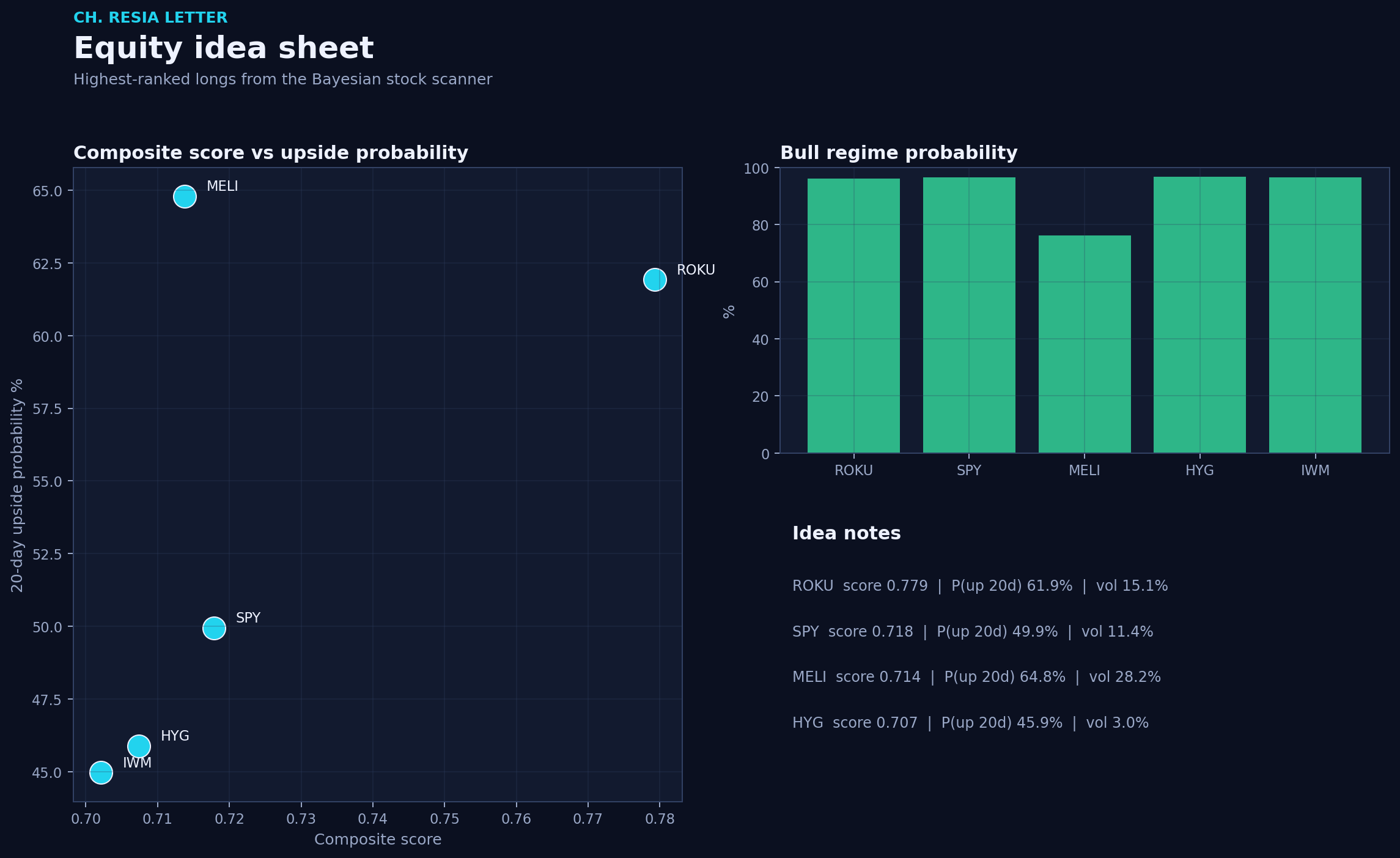 Equity picks
