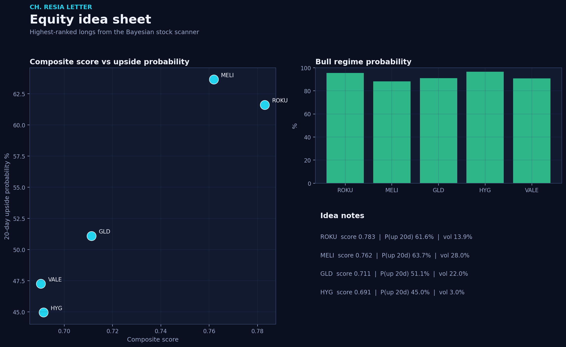 Equity picks