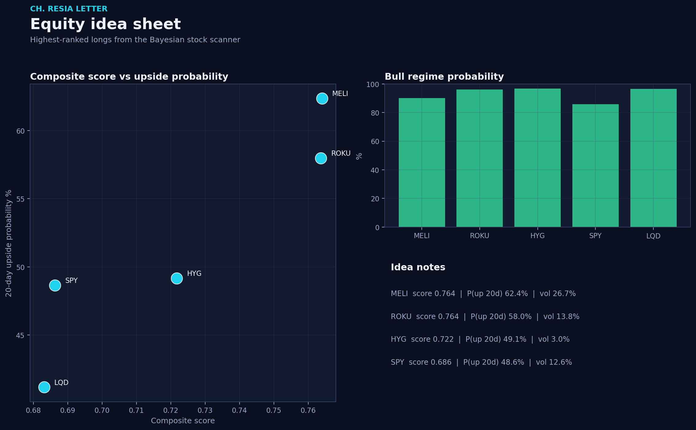 Equity picks