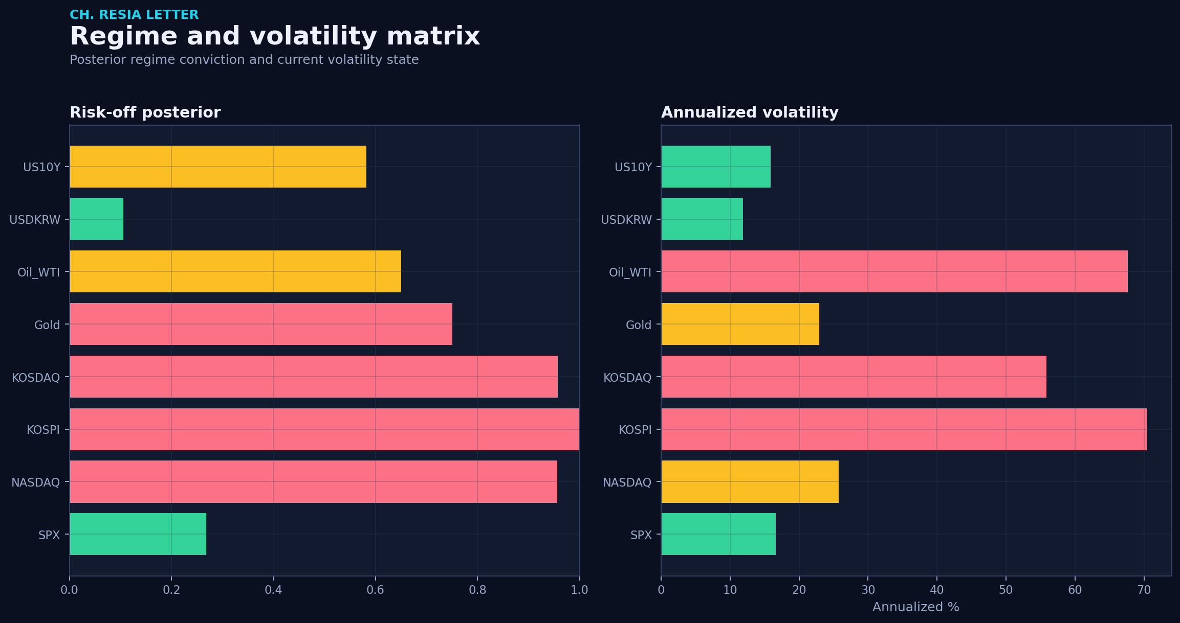Regime matrix