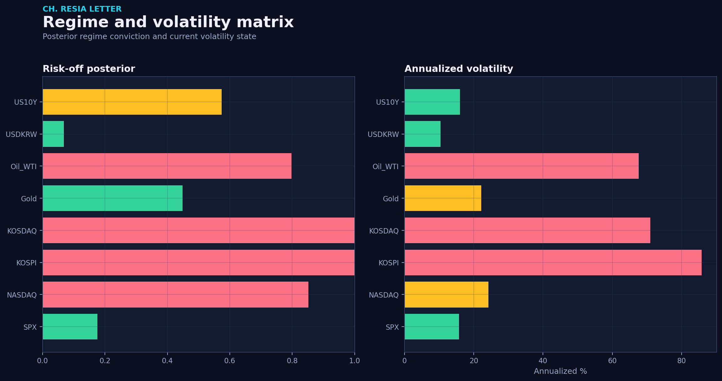 Regime matrix