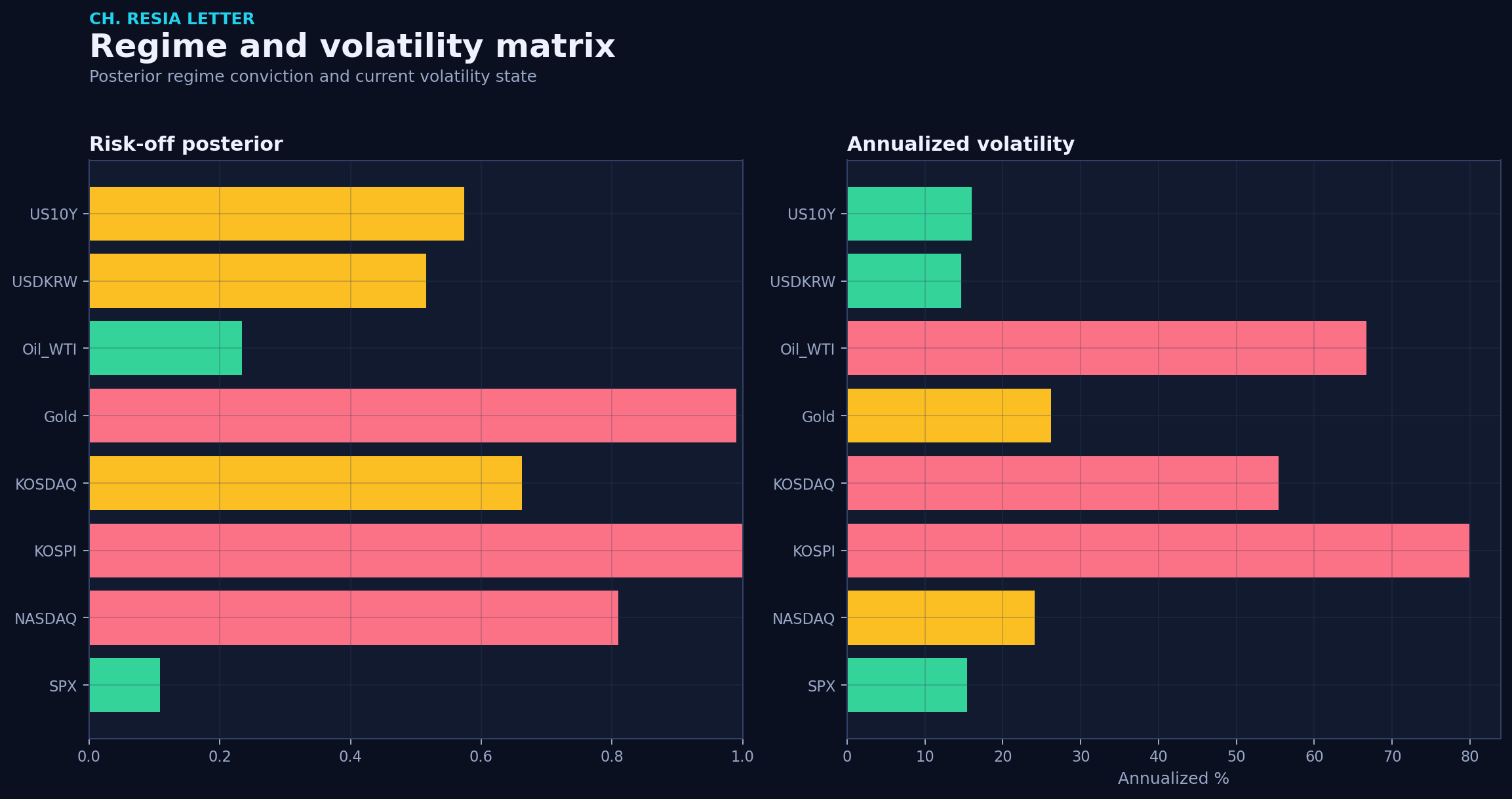 Regime matrix