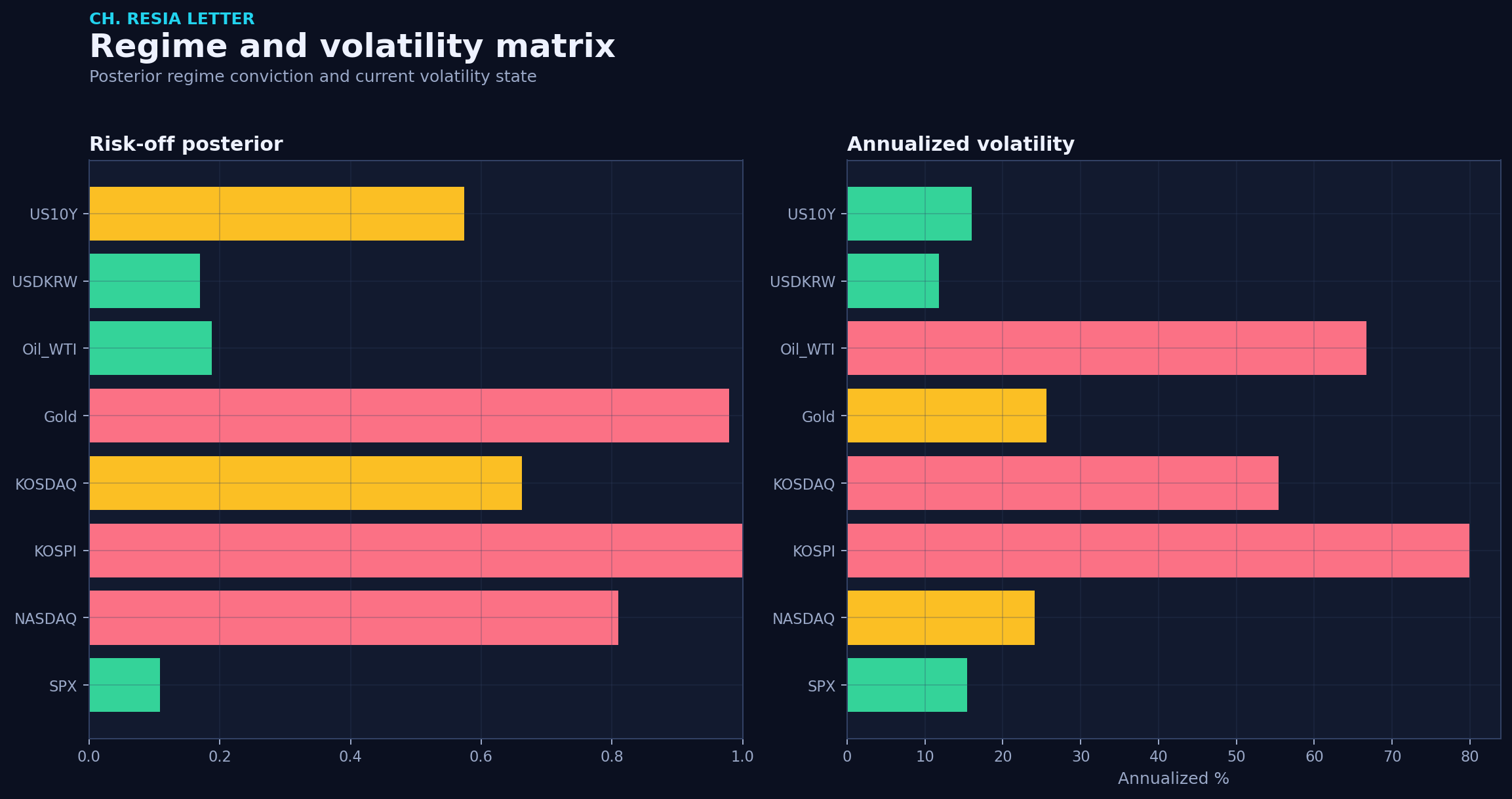 Regime matrix