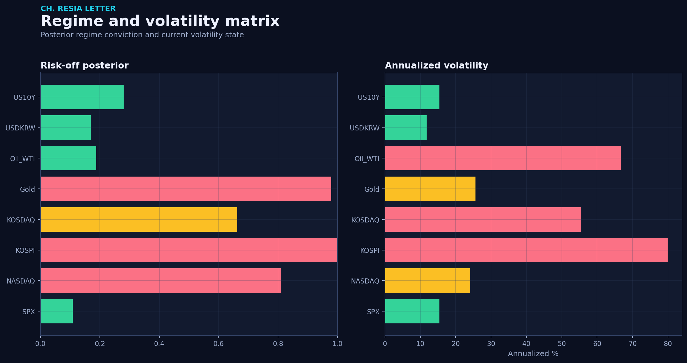 Regime matrix