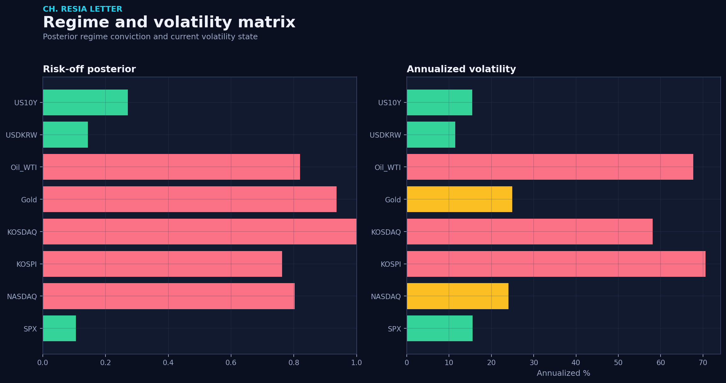 Regime matrix