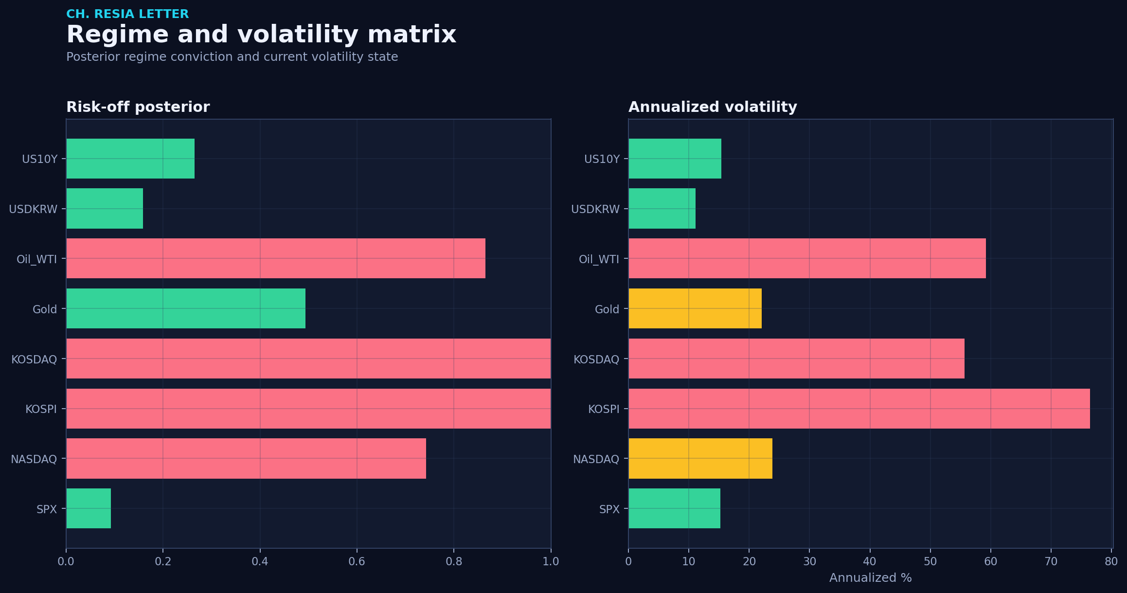 Regime matrix