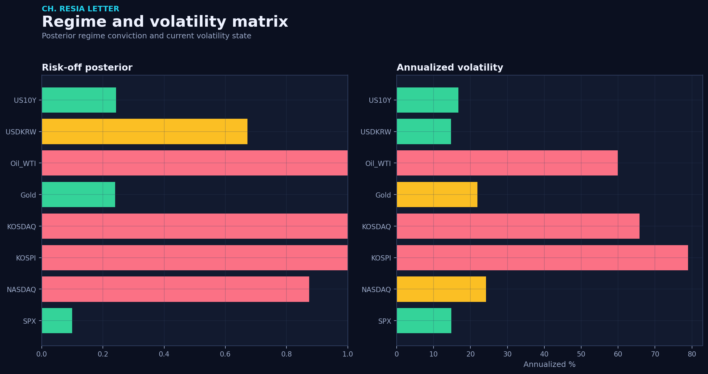Regime matrix